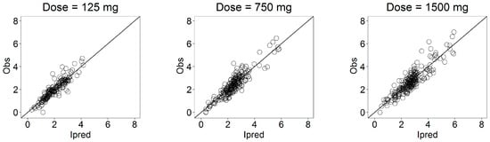 Pharmaceutics 13 00255 g0a2