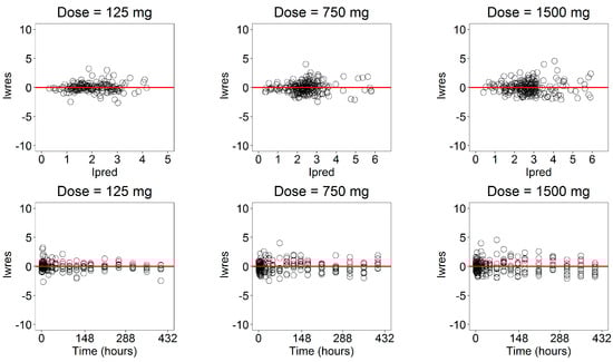 Pharmaceutics 13 00255 g0a3