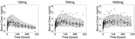 Pharmaceutics 13 00255 g0a4