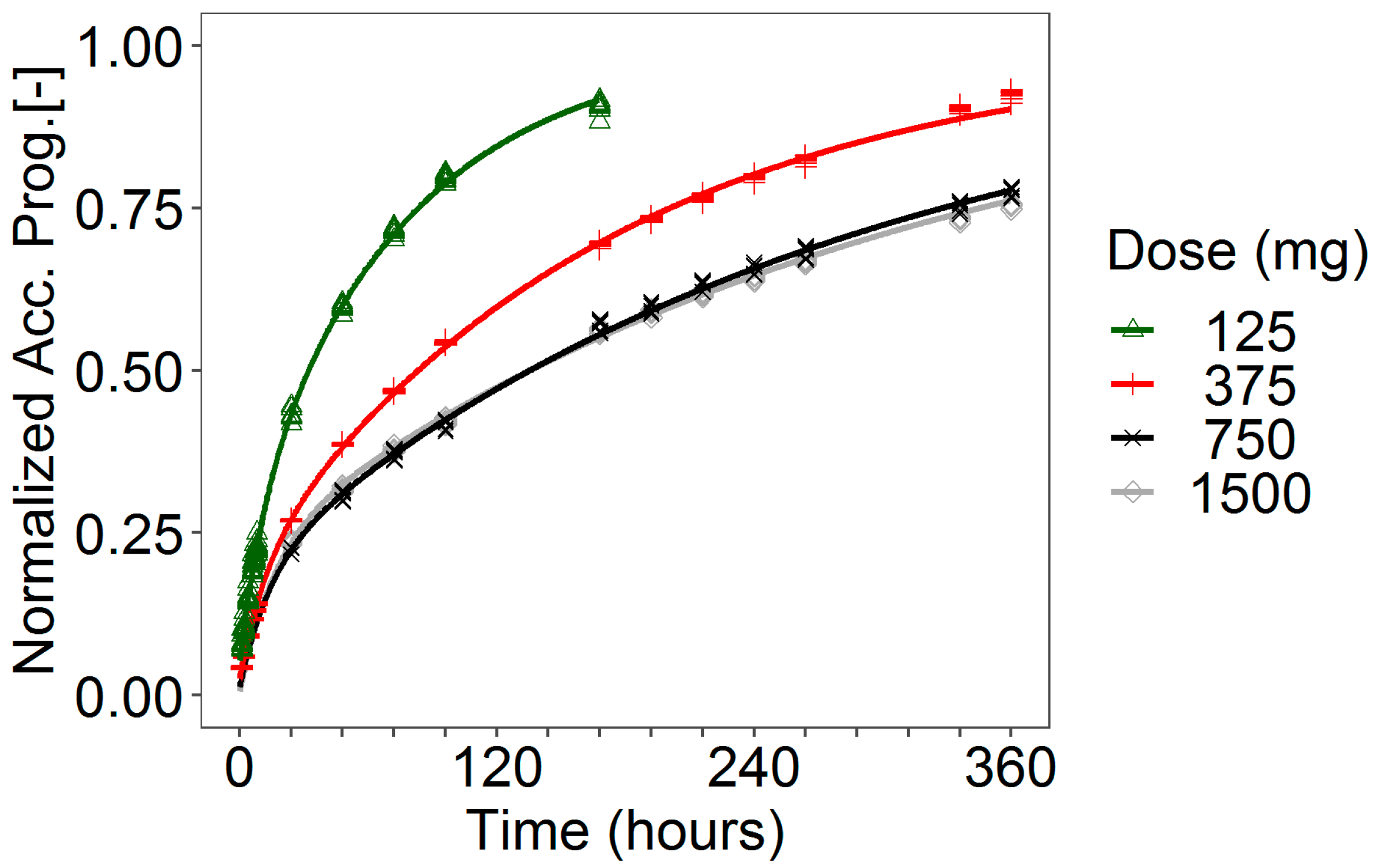 Pharmaceutics 13 00255 g0a5