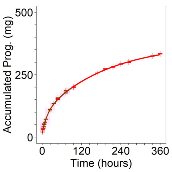 Pharmaceutics 13 00255 g0a6