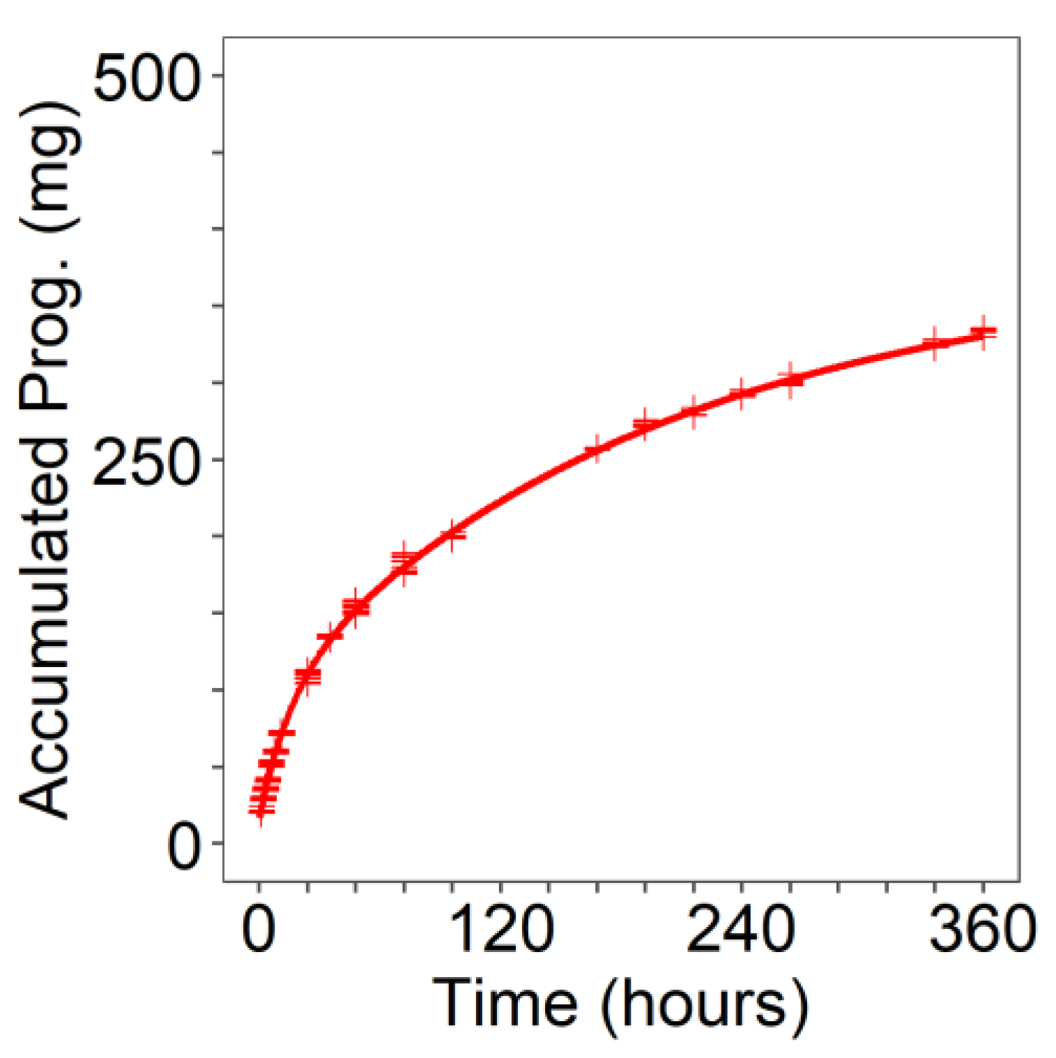 Pharmaceutics 13 00255 g0a6