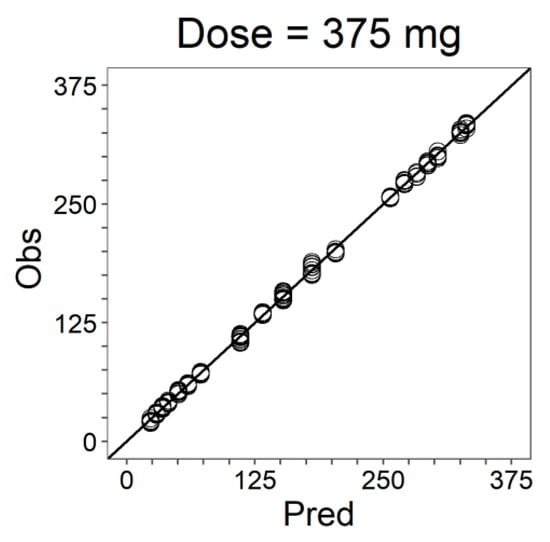 Pharmaceutics 13 00255 g0a7