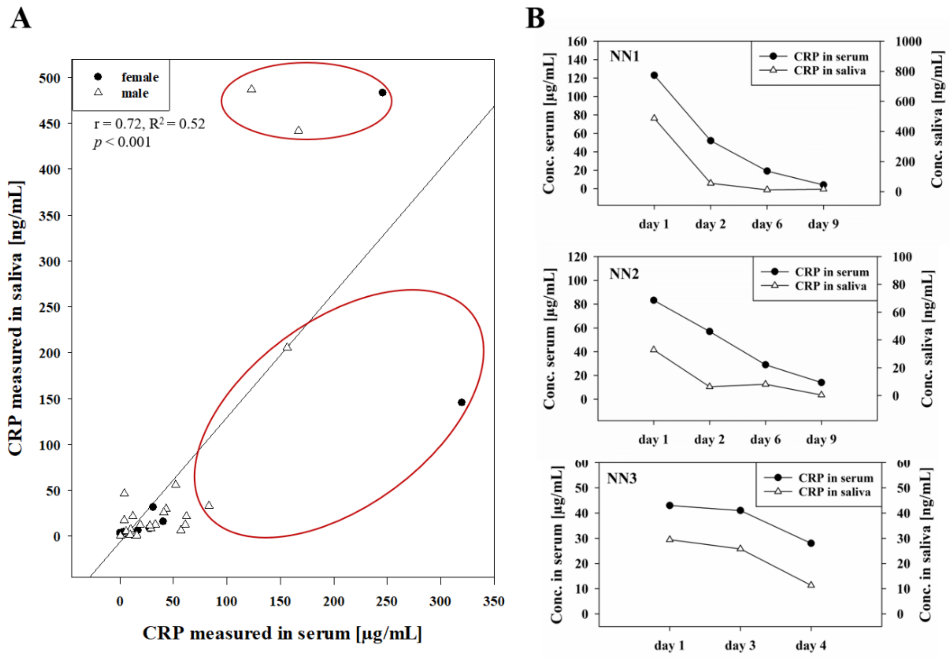 Pharmaceutics 13 00256 g001