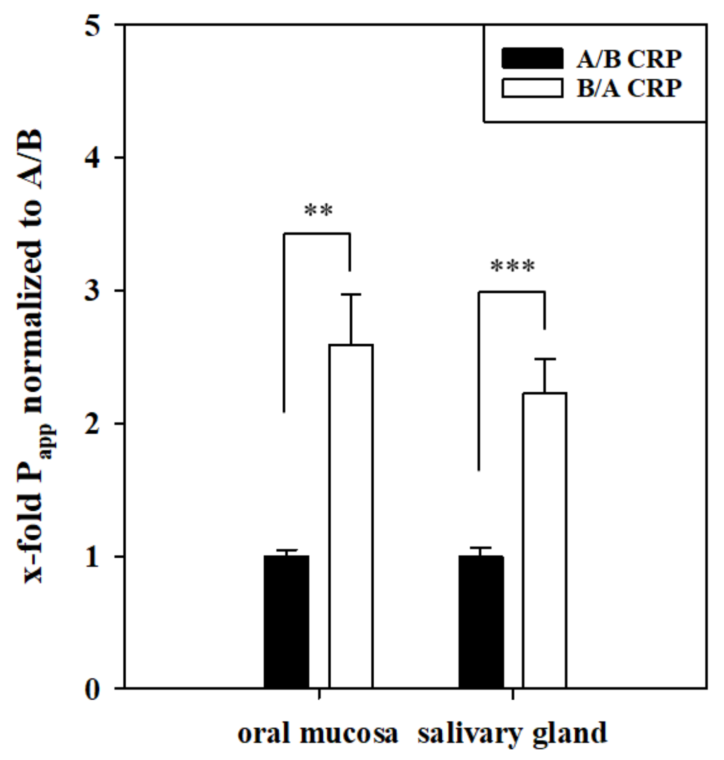 Pharmaceutics 13 00256 g002