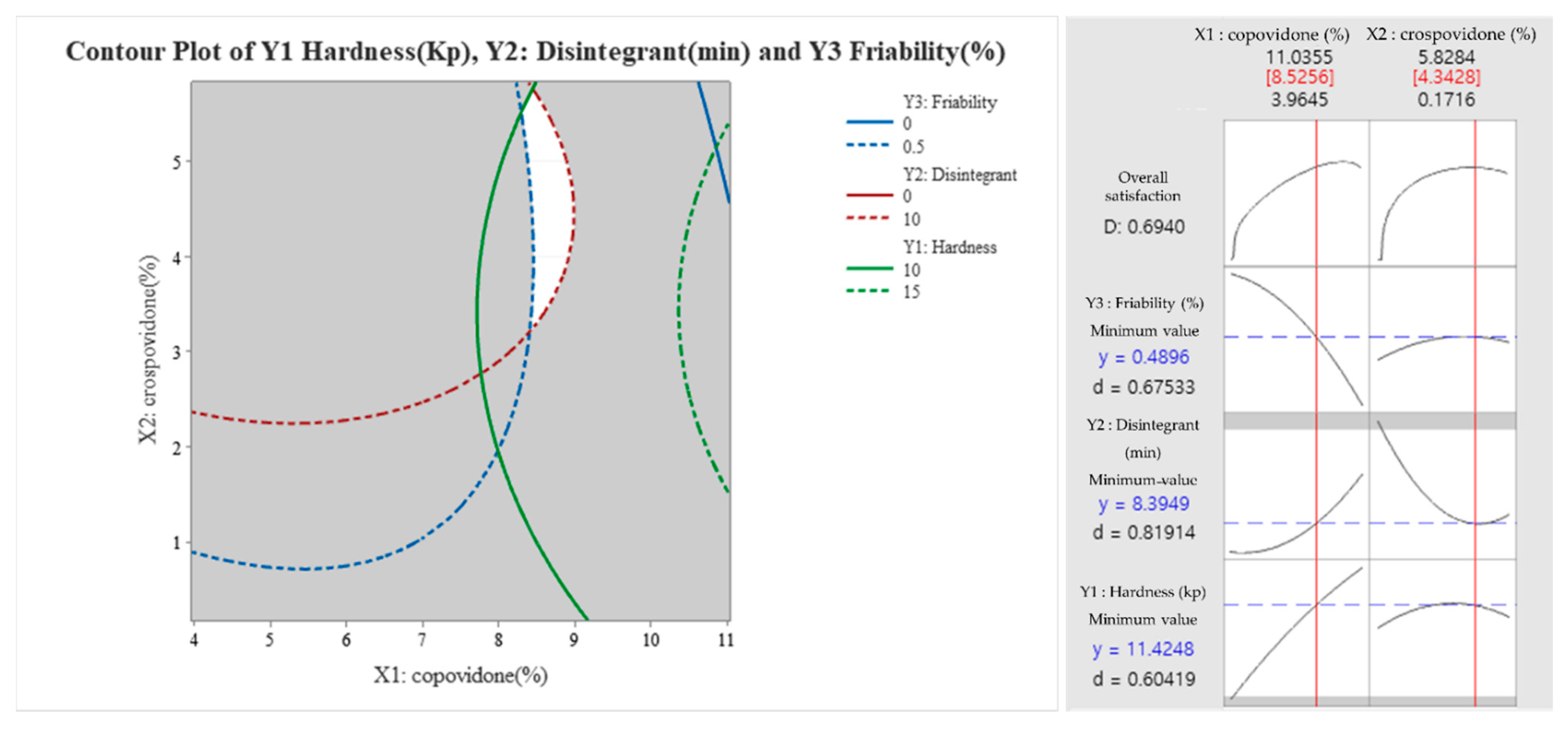 Pharmaceutics 13 00259 g003d Pharmaceutics 13 00259 g003d