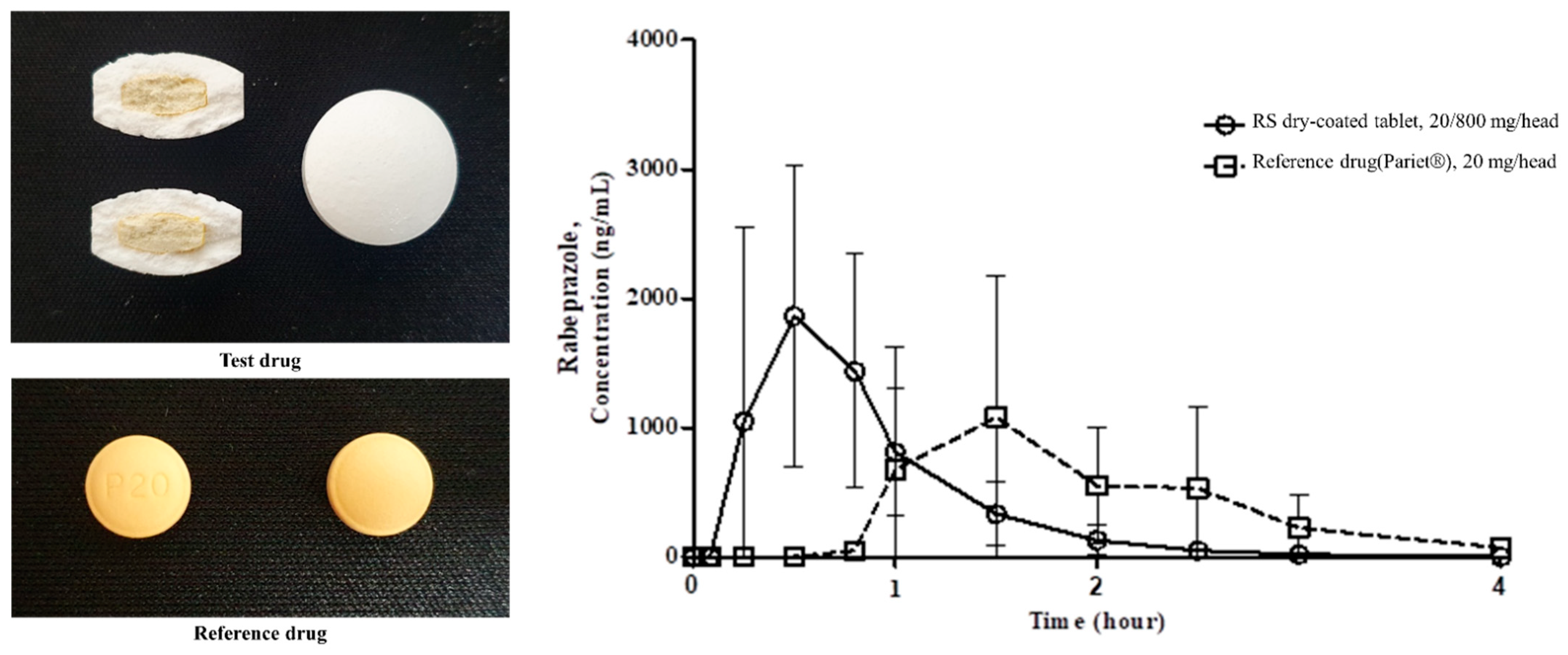 Pharmaceutics 13 00259 g005 Pharmaceutics 13 00259 g005