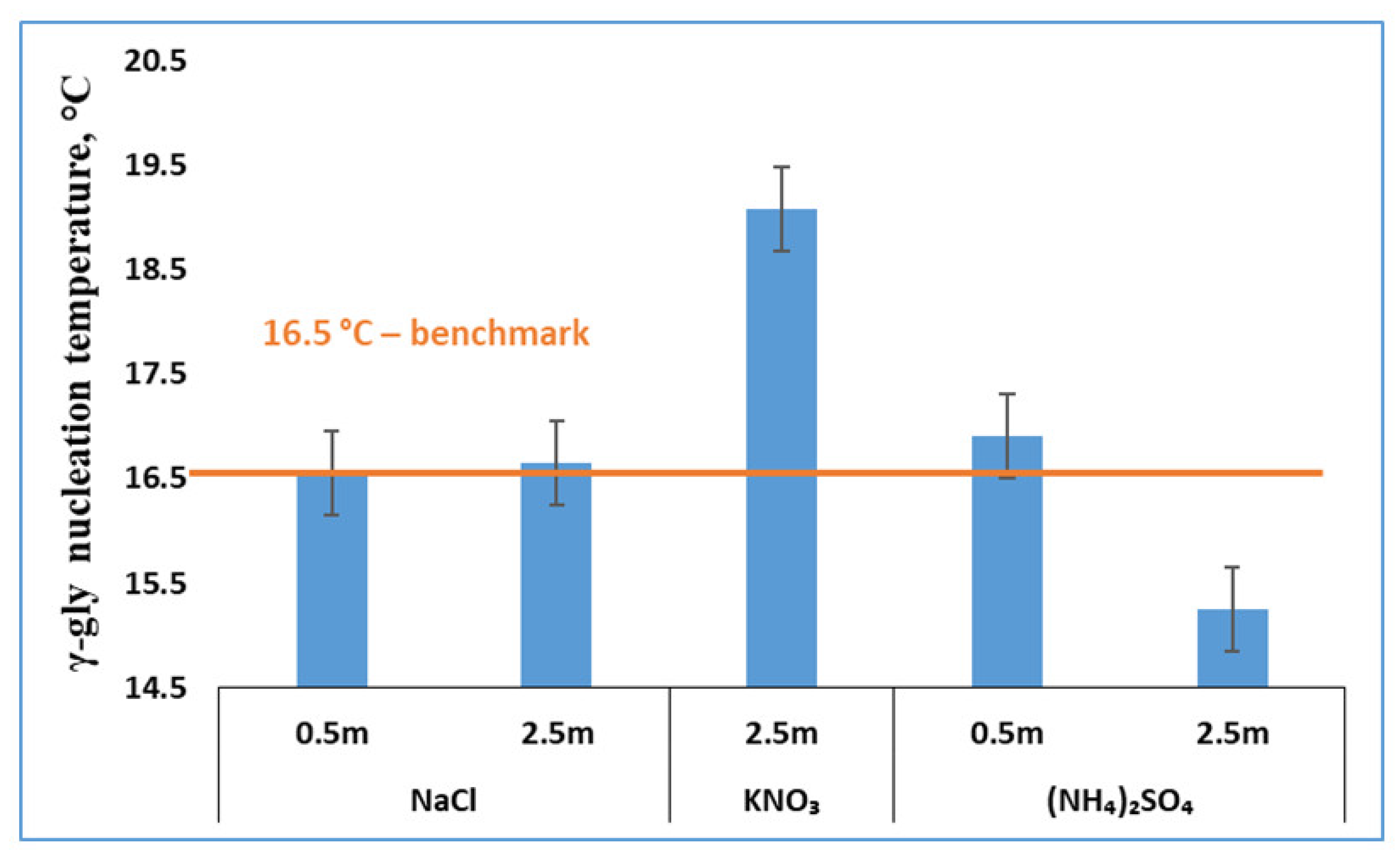 Pharmaceutics 13 00262 g003 Pharmaceutics 13 00262 g003