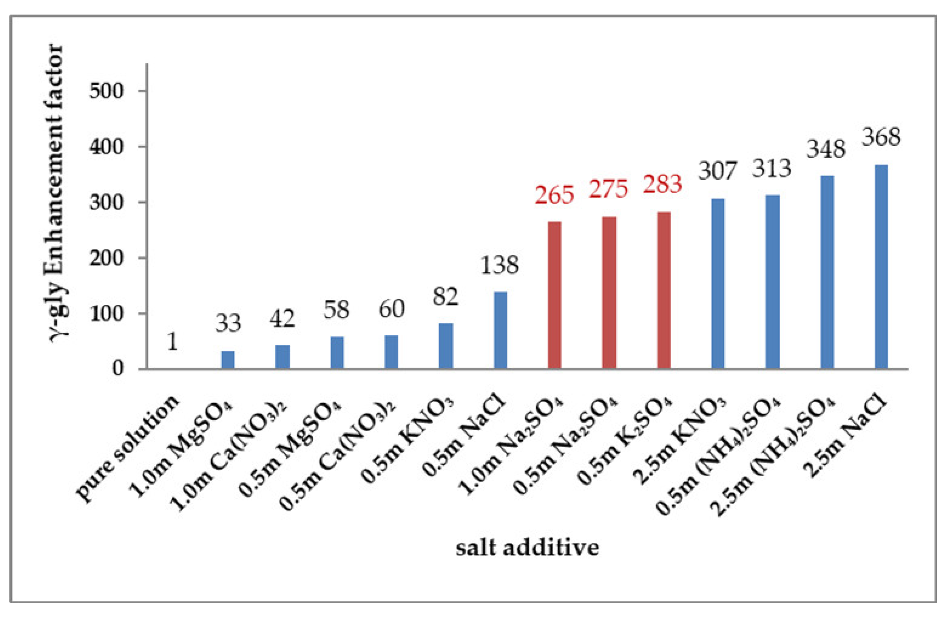 Pharmaceutics 13 00262 g005 Pharmaceutics 13 00262 g005