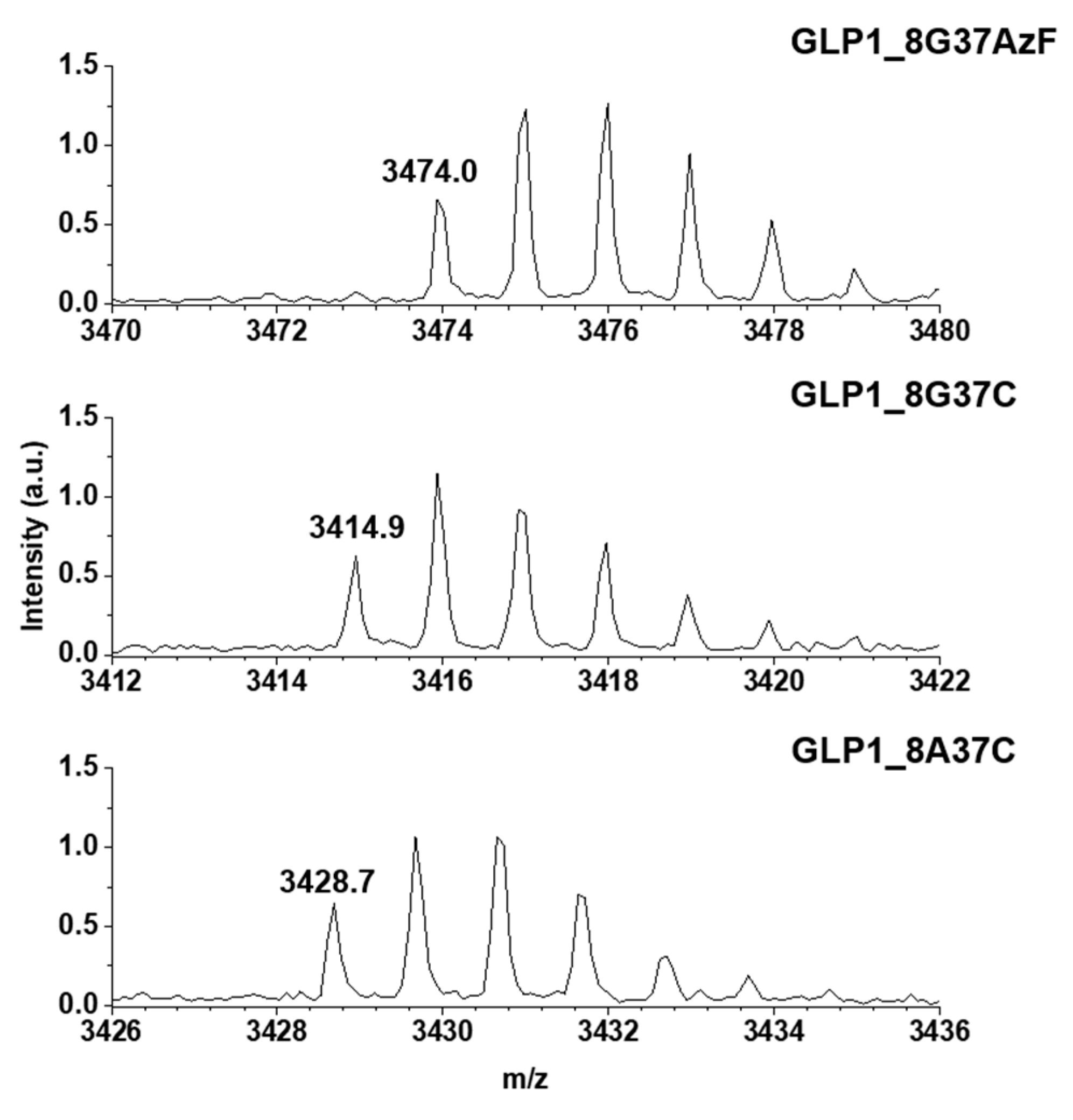 Pharmaceutics 13 00263 g004