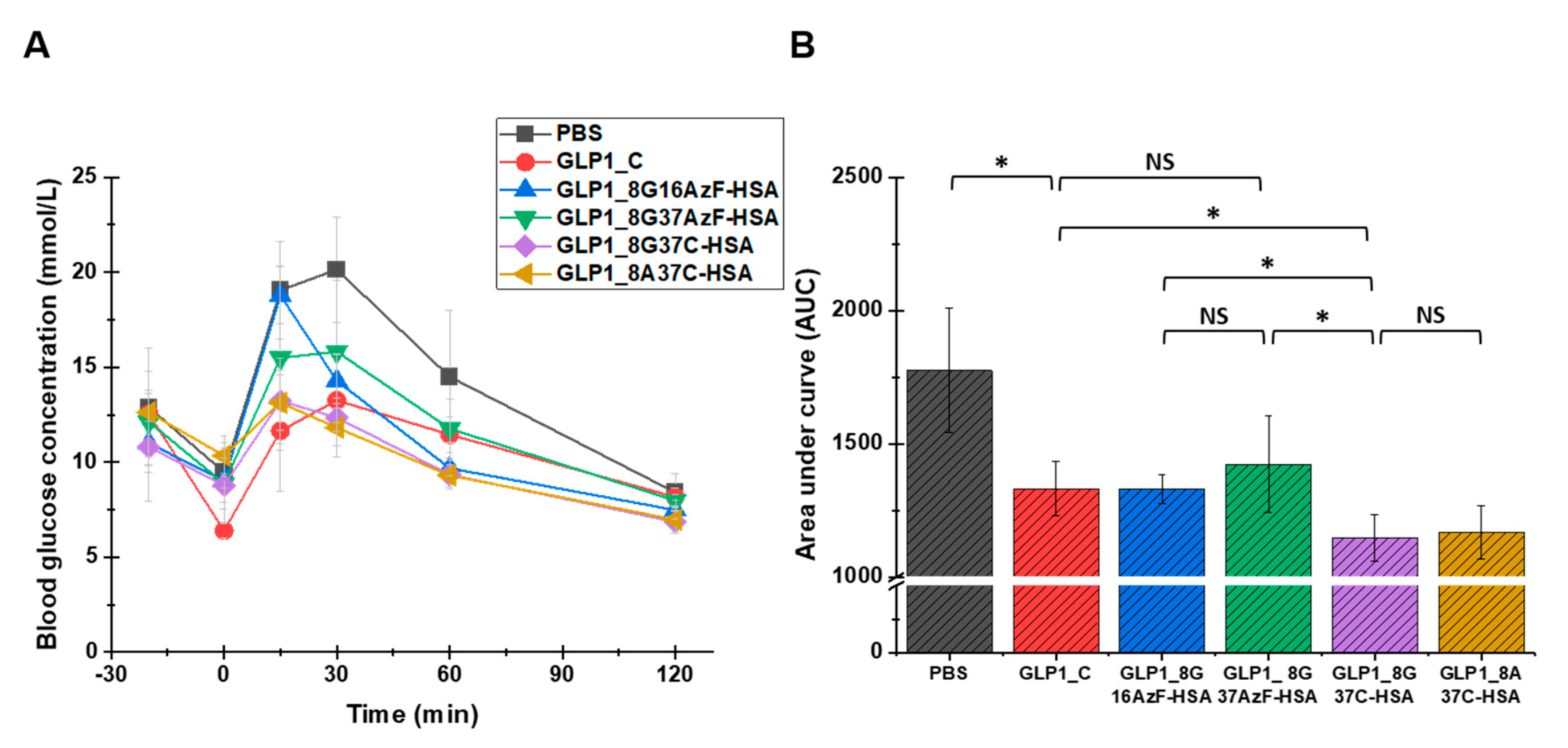 Pharmaceutics 13 00263 g007