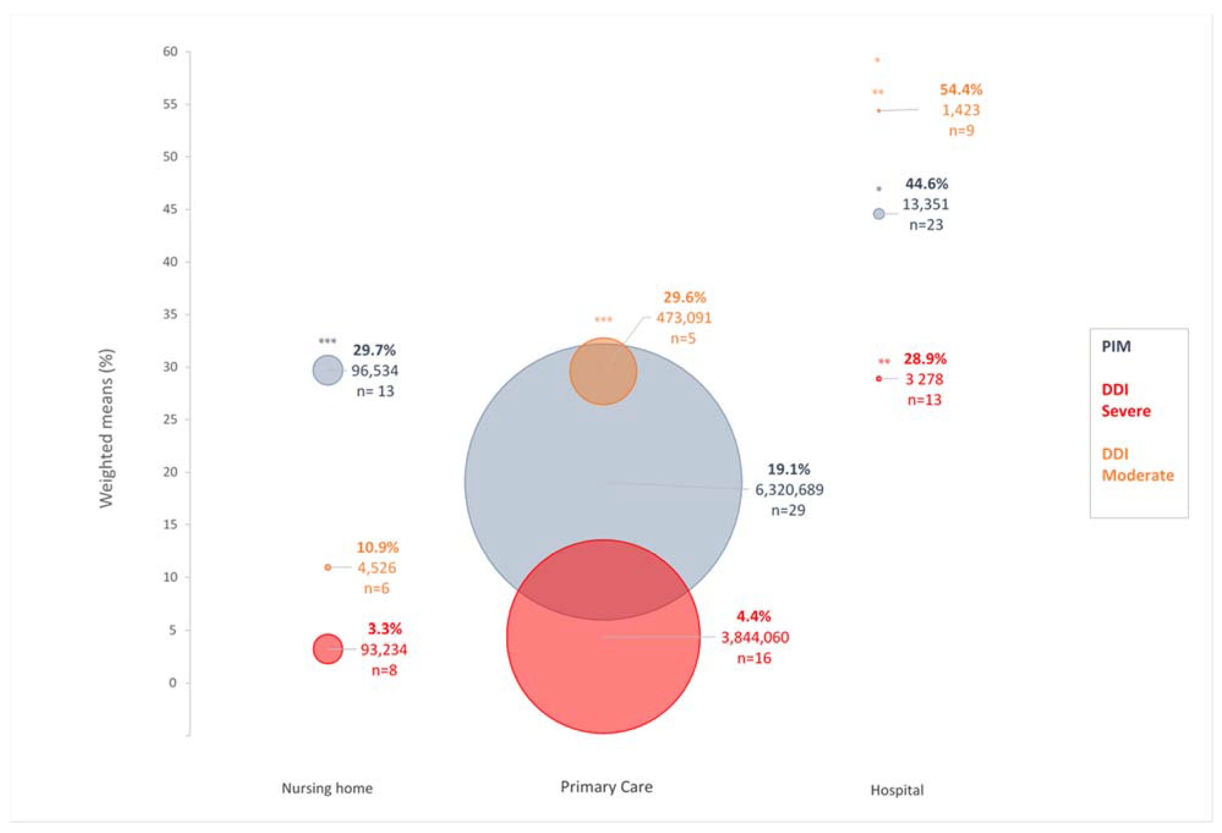 Pharmaceutics 13 00266 g001