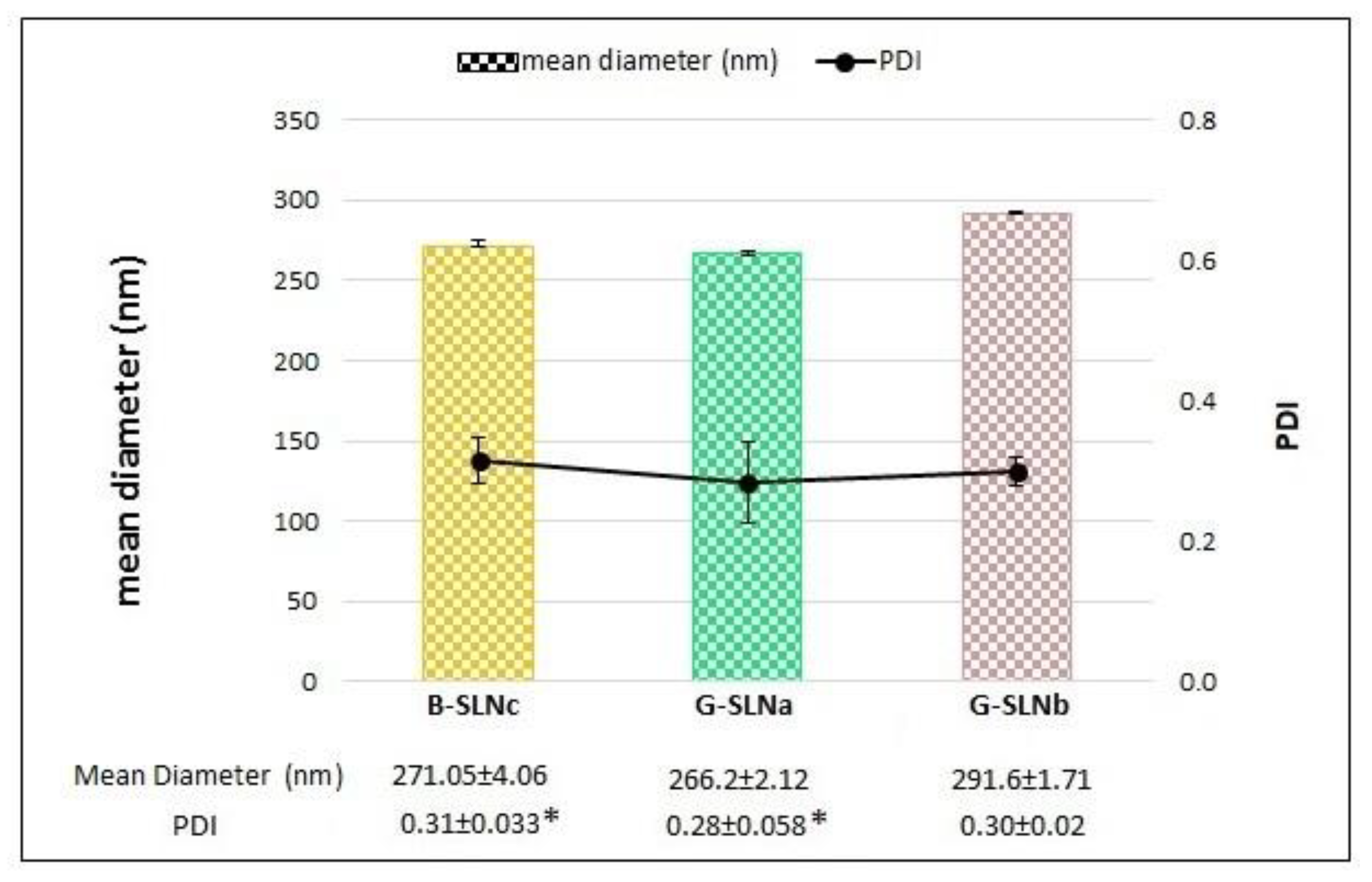 Pharmaceutics 13 00267 g001