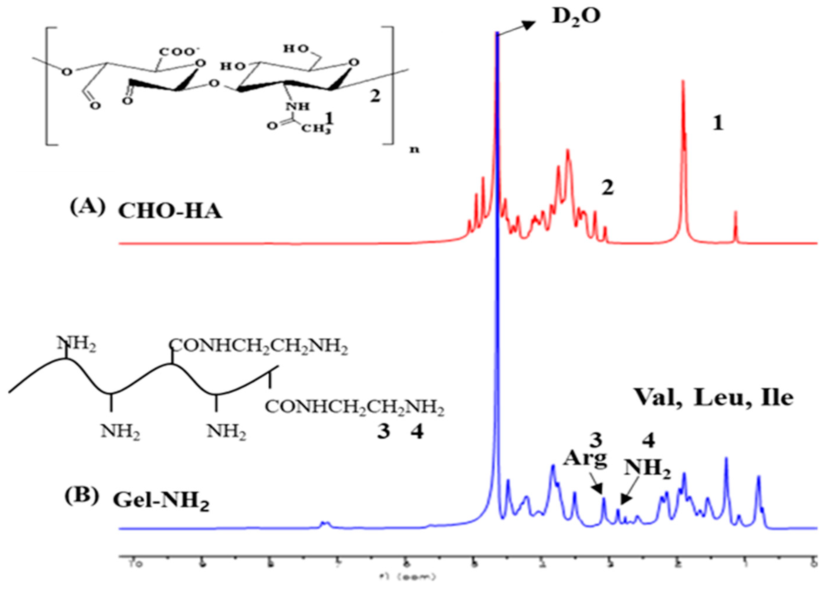 Pharmaceutics 13 00269 g001 Pharmaceutics 13 00269 g001