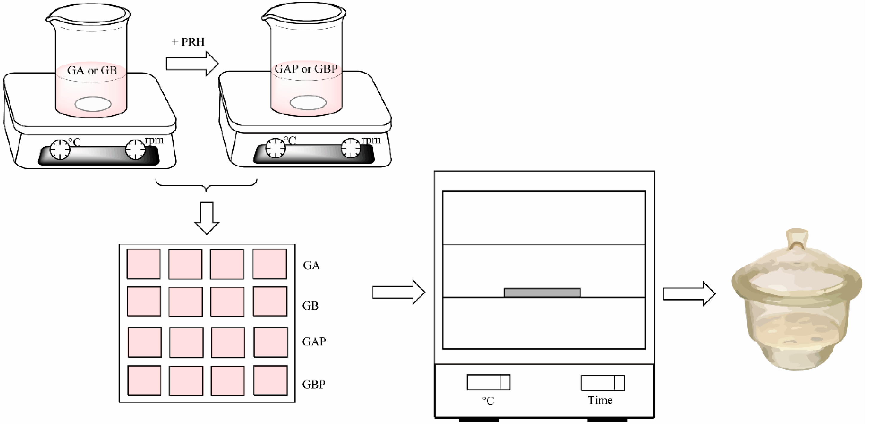 Pharmaceutics 13 00273 g001