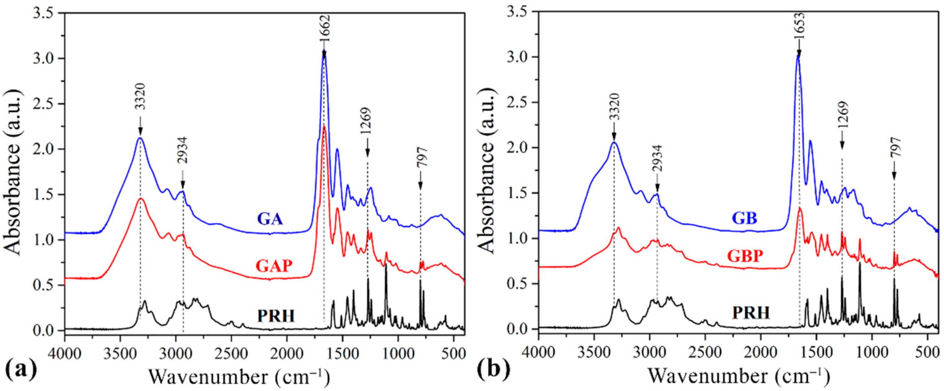 Pharmaceutics 13 00273 g004