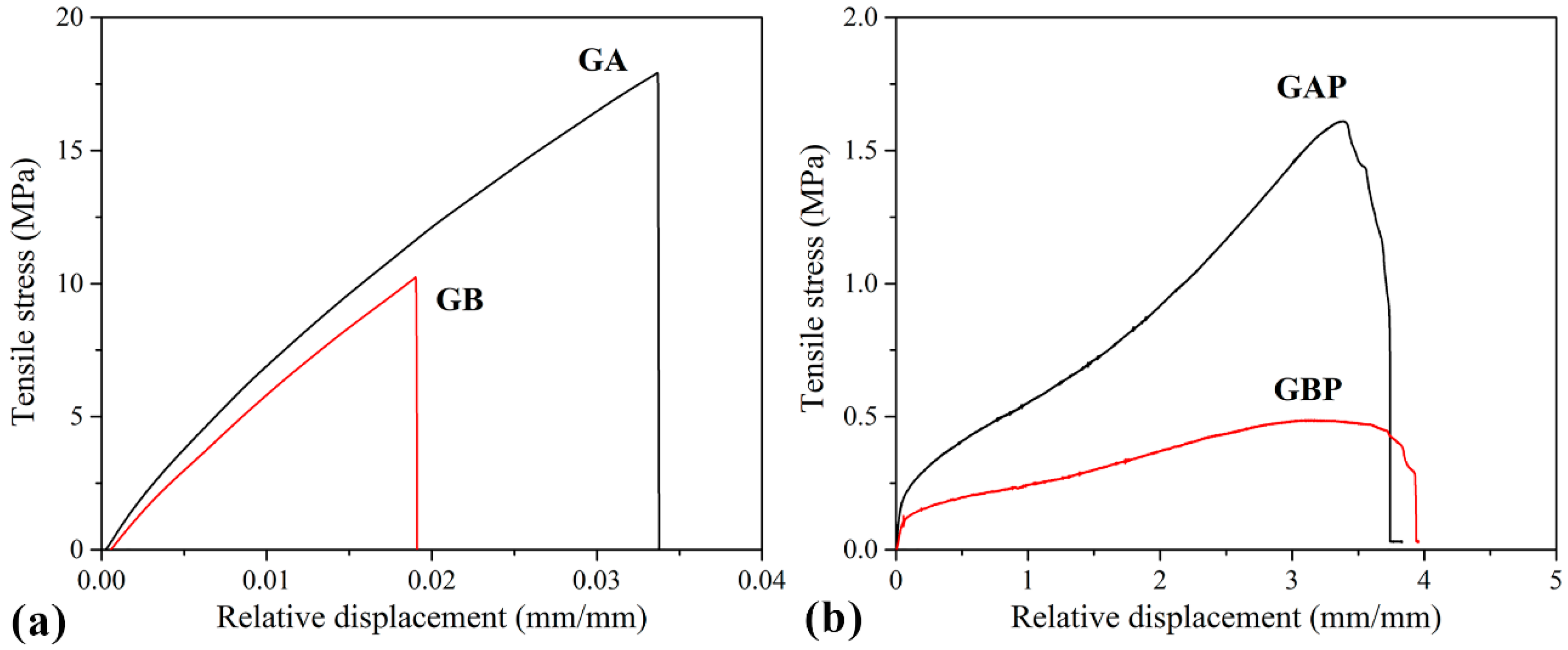 Pharmaceutics 13 00273 g007