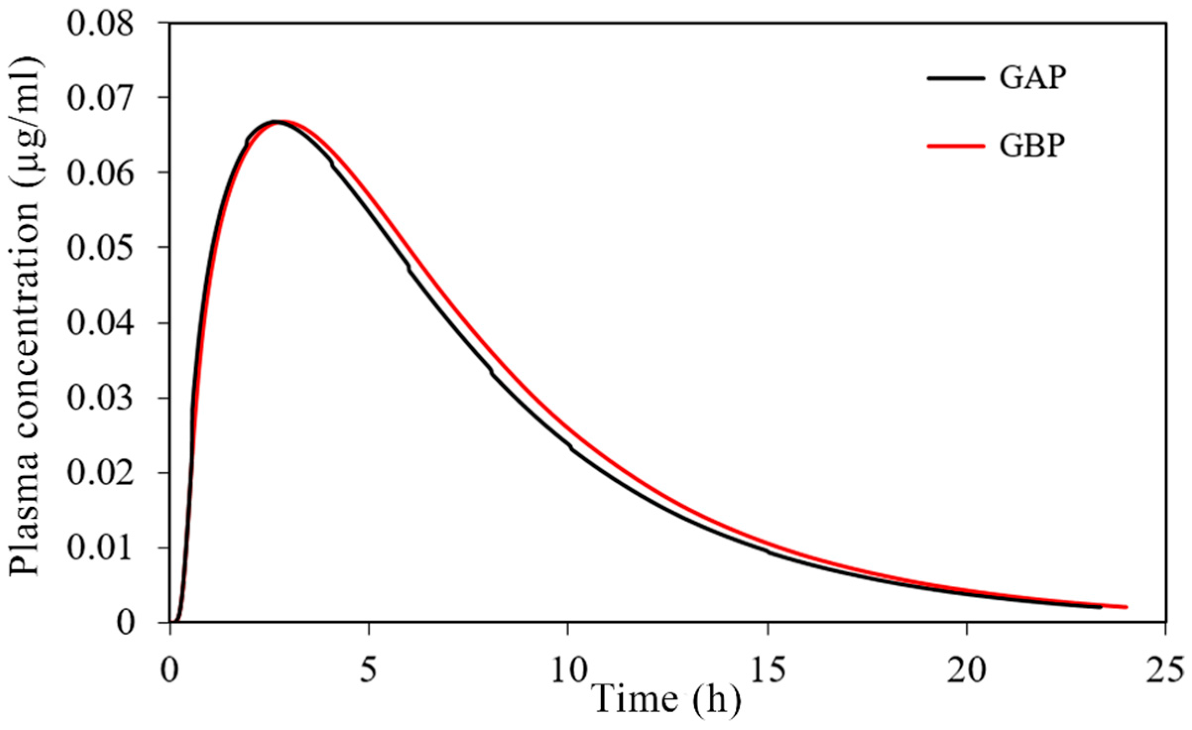 Pharmaceutics 13 00273 g010