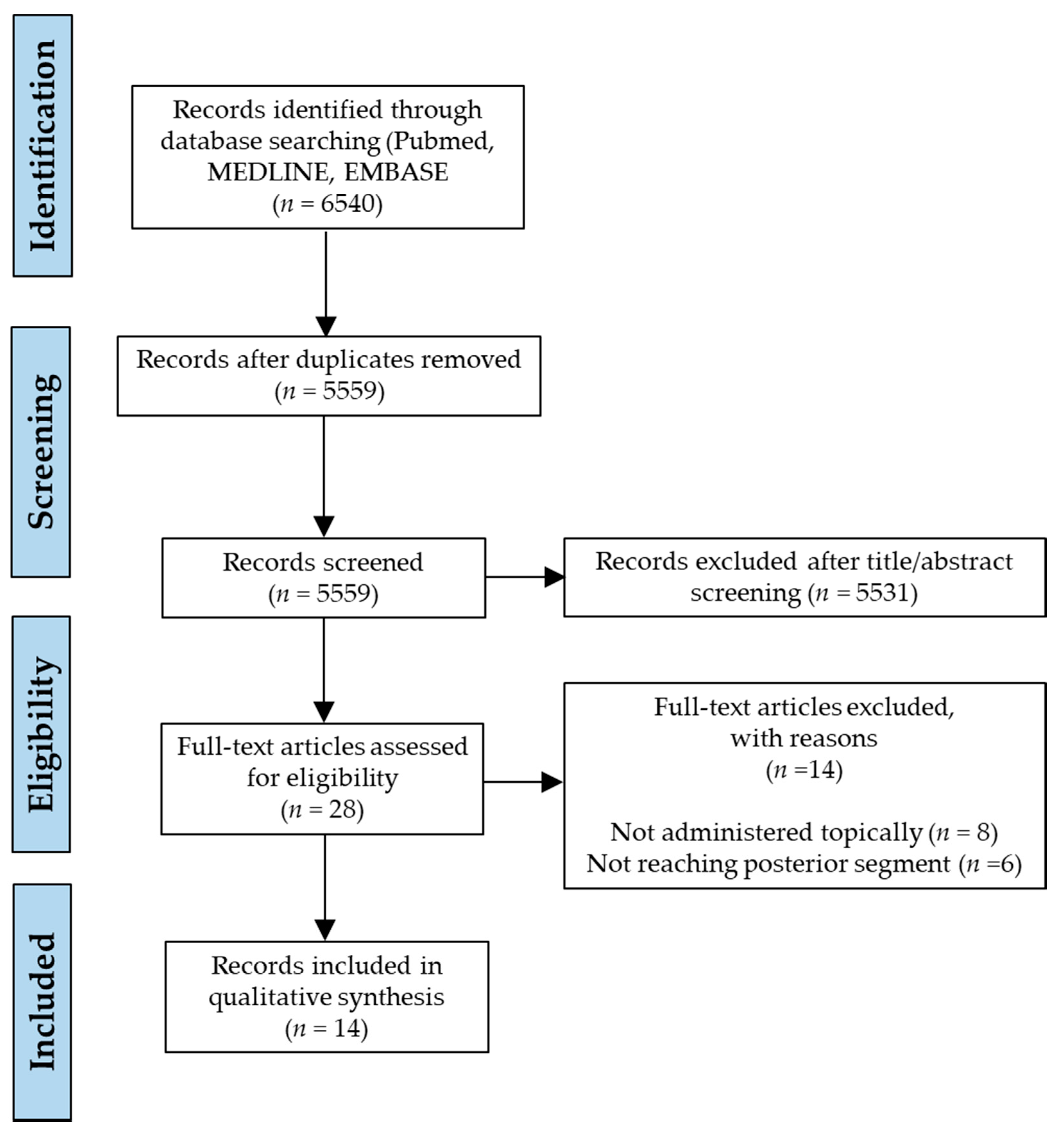 Pharmaceutics 13 00276 g001