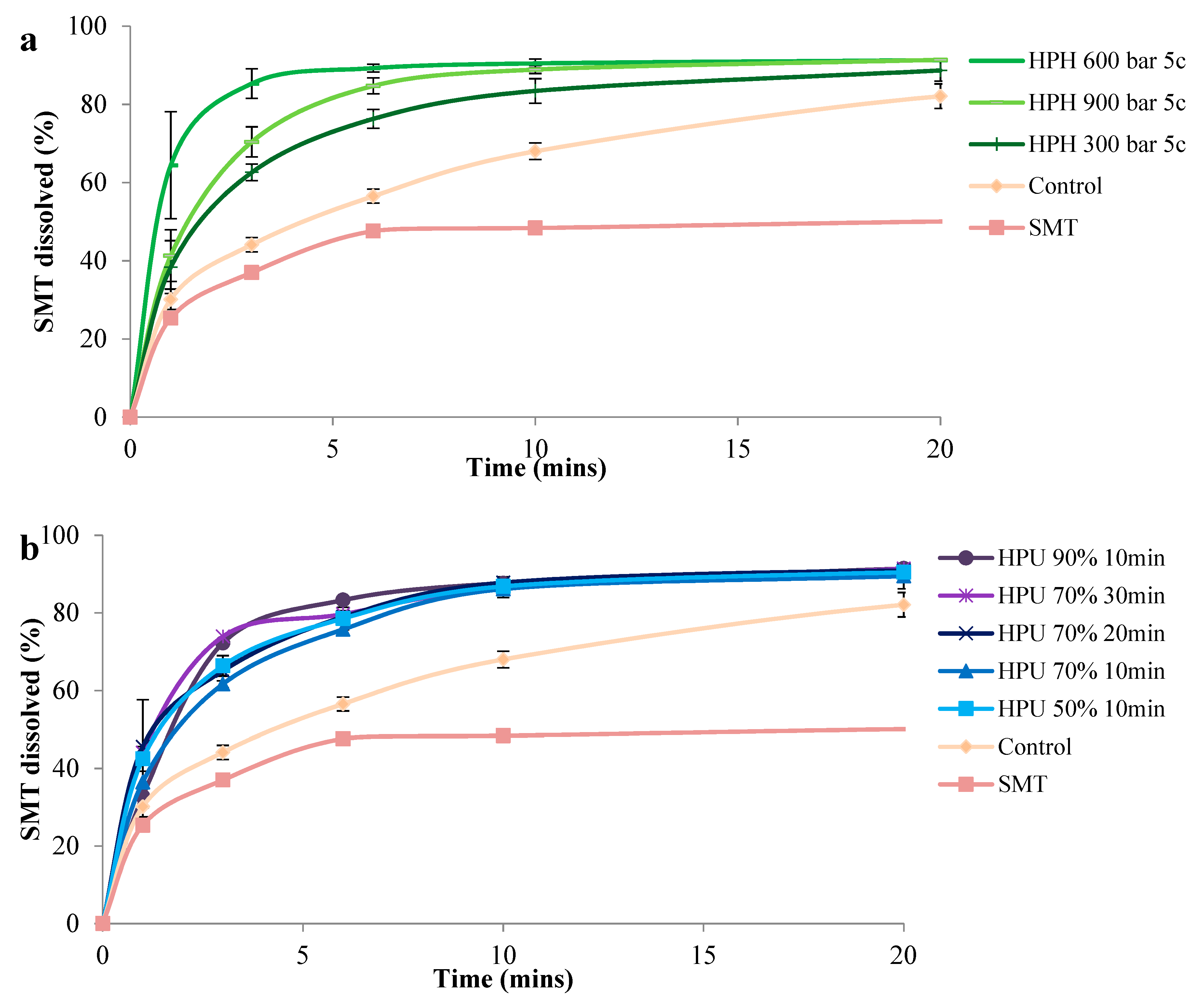 Pharmaceutics 13 00277 g005