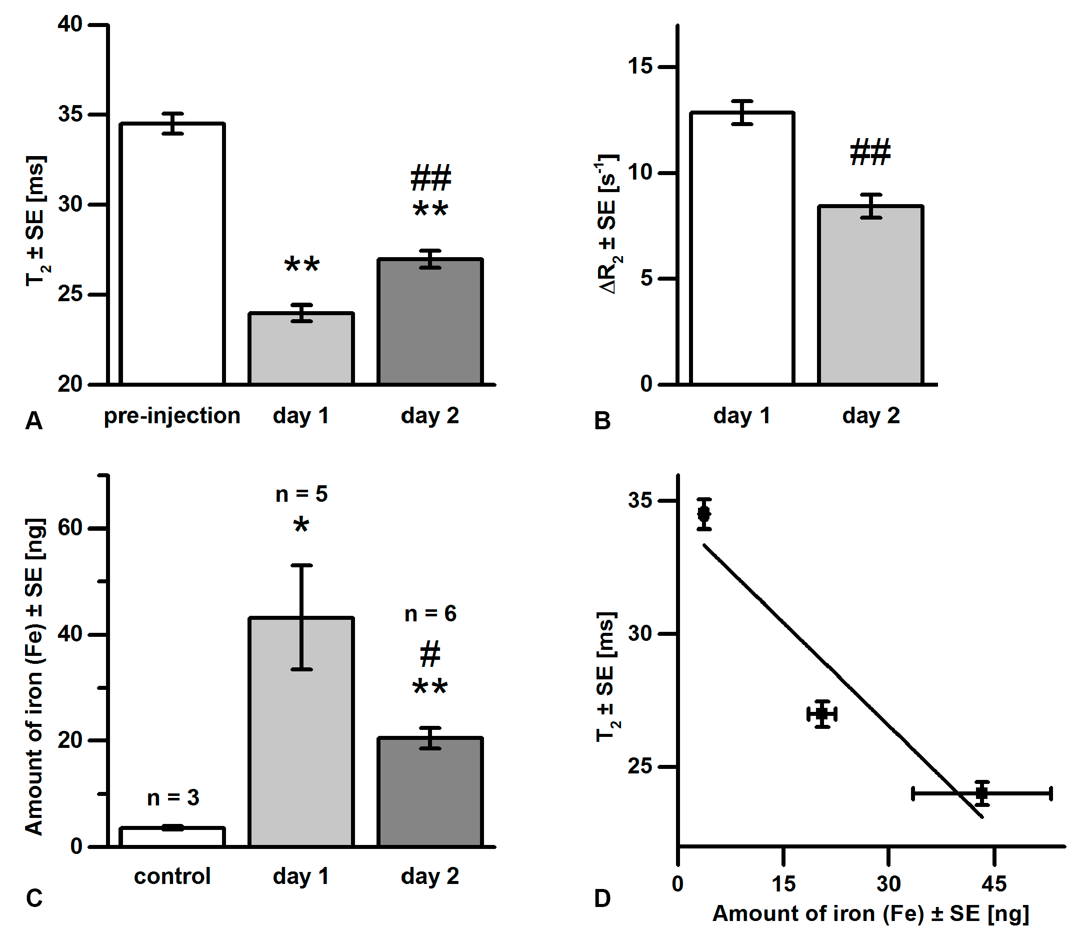 Pharmaceutics 13 00279 g007