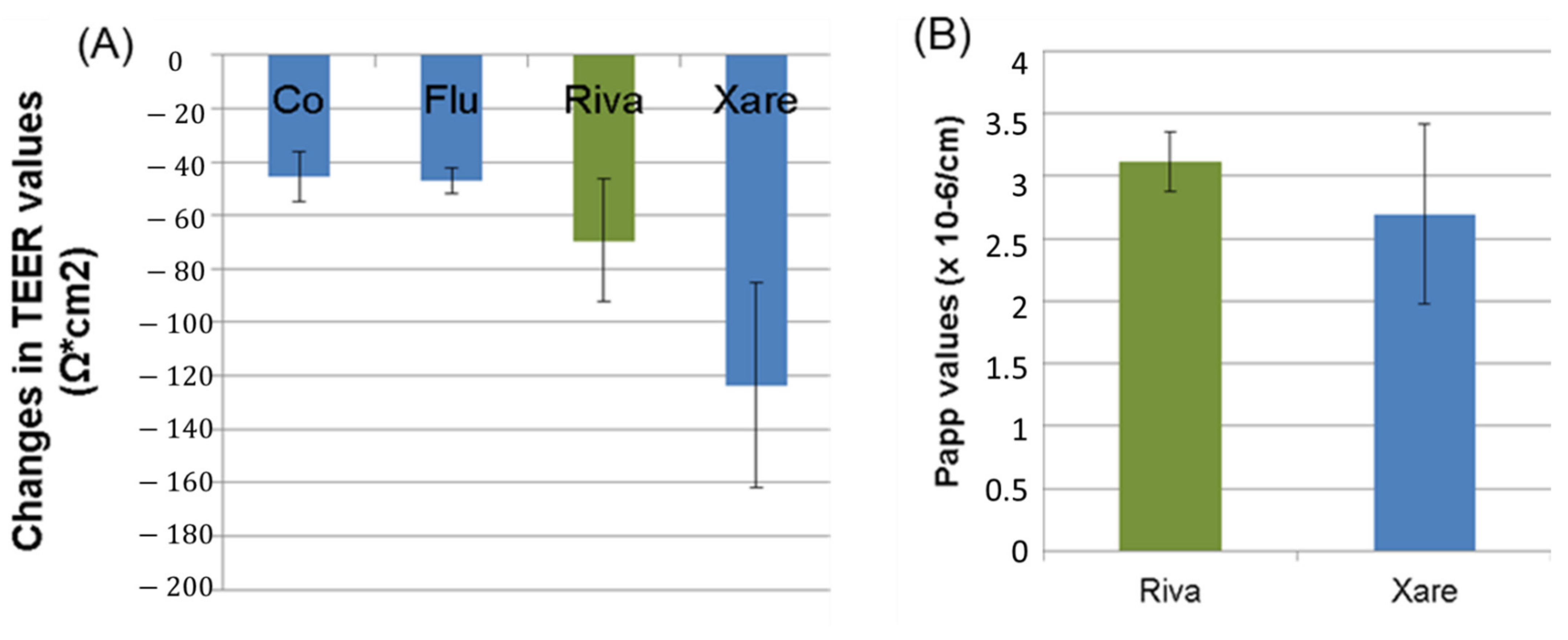 Pharmaceutics 13 00283 g002