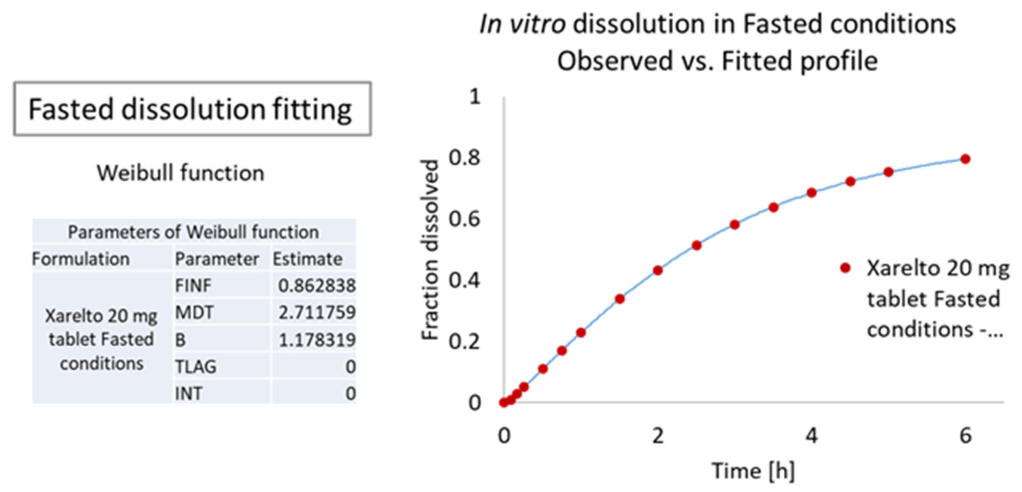 Pharmaceutics 13 00283 g007