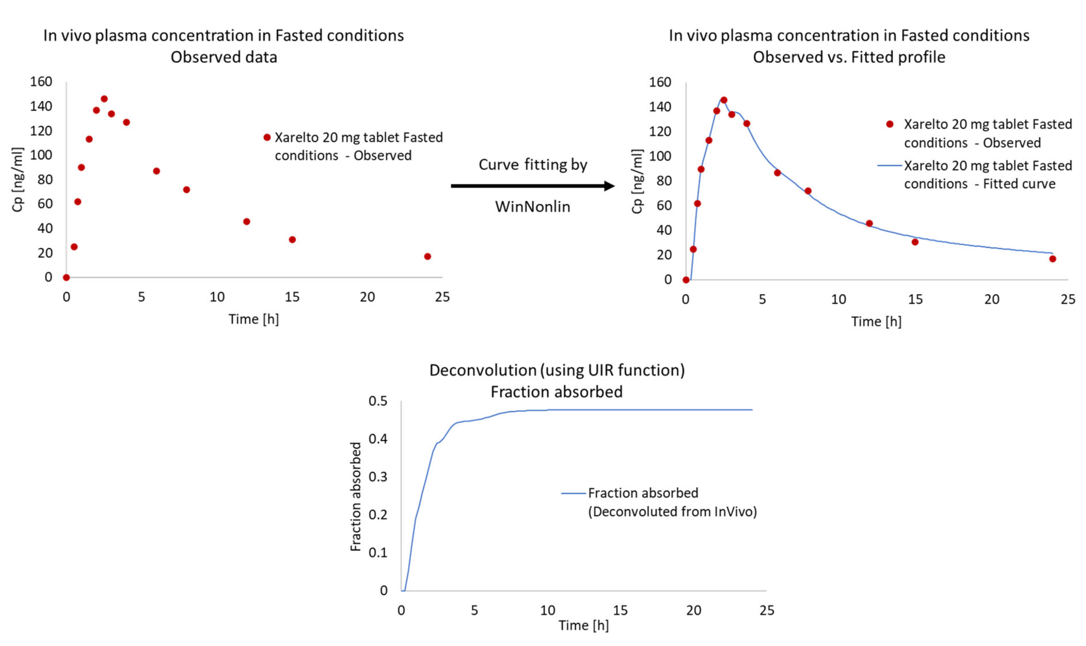 Pharmaceutics 13 00283 g009