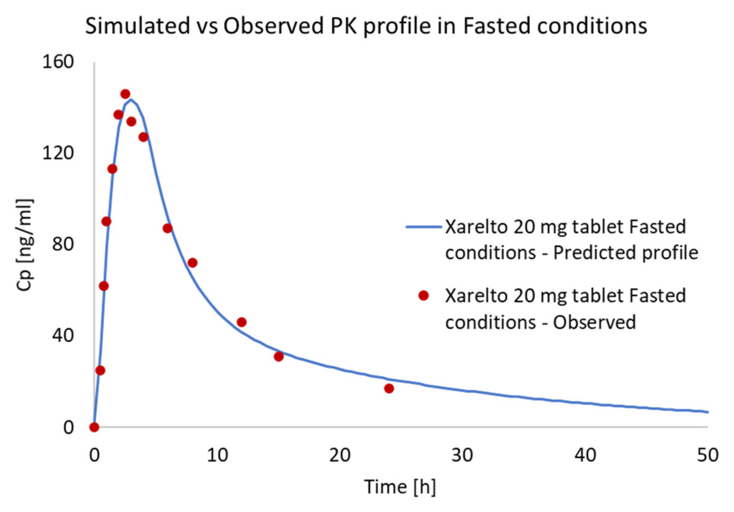 Pharmaceutics 13 00283 g011