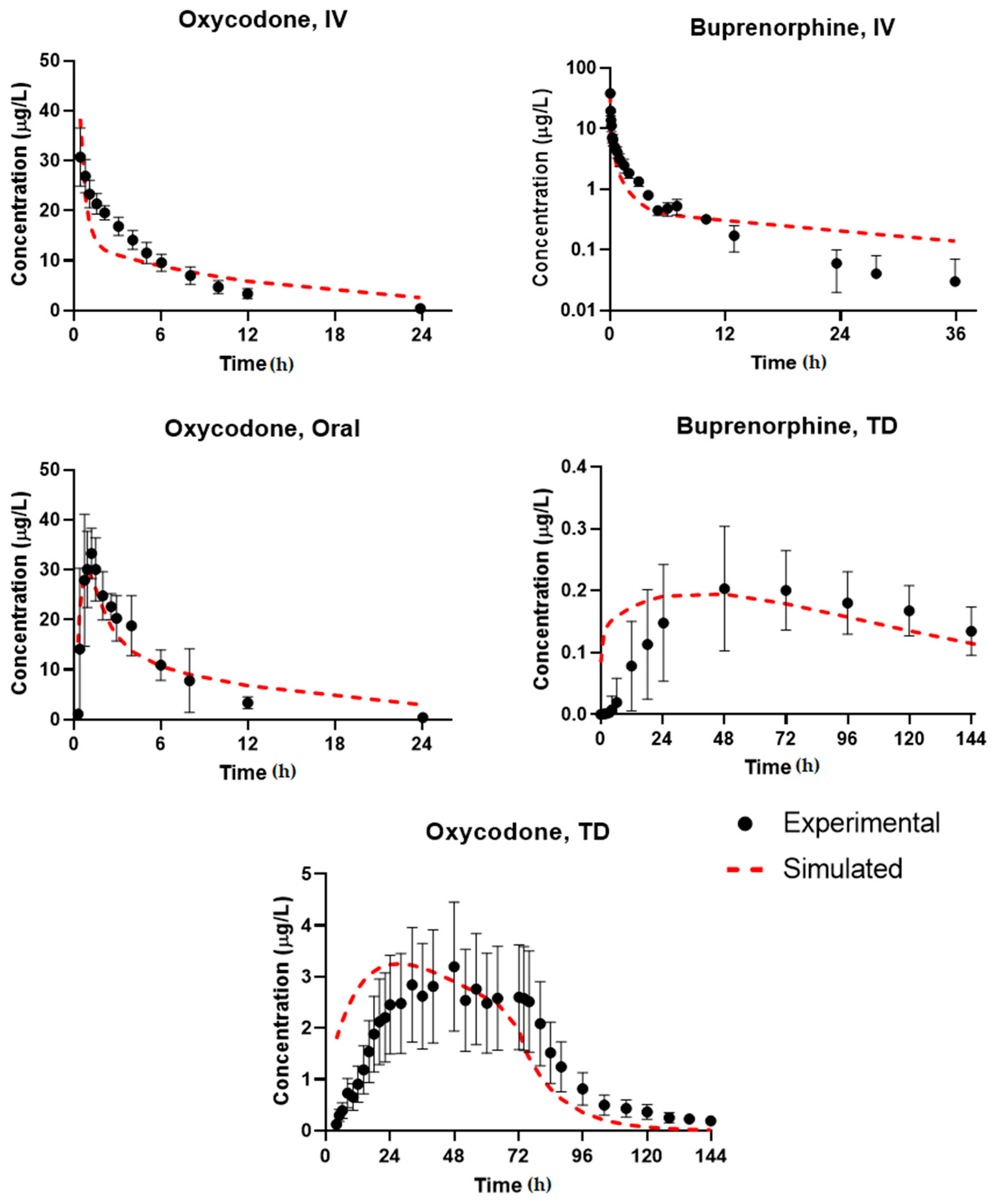 Pharmaceutics 13 00284 g003 Pharmaceutics 13 00284 g003