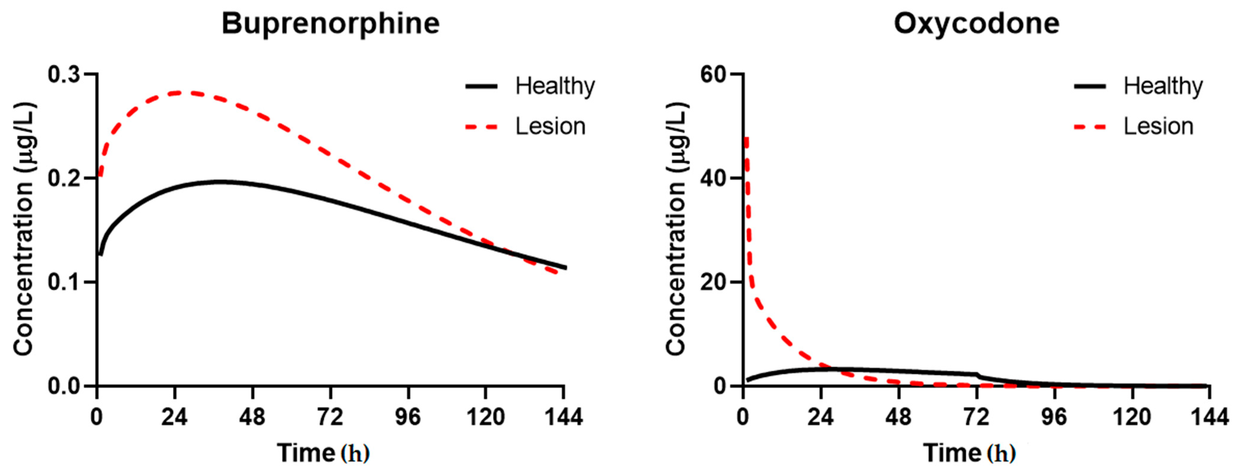 Pharmaceutics 13 00284 g004 Pharmaceutics 13 00284 g004