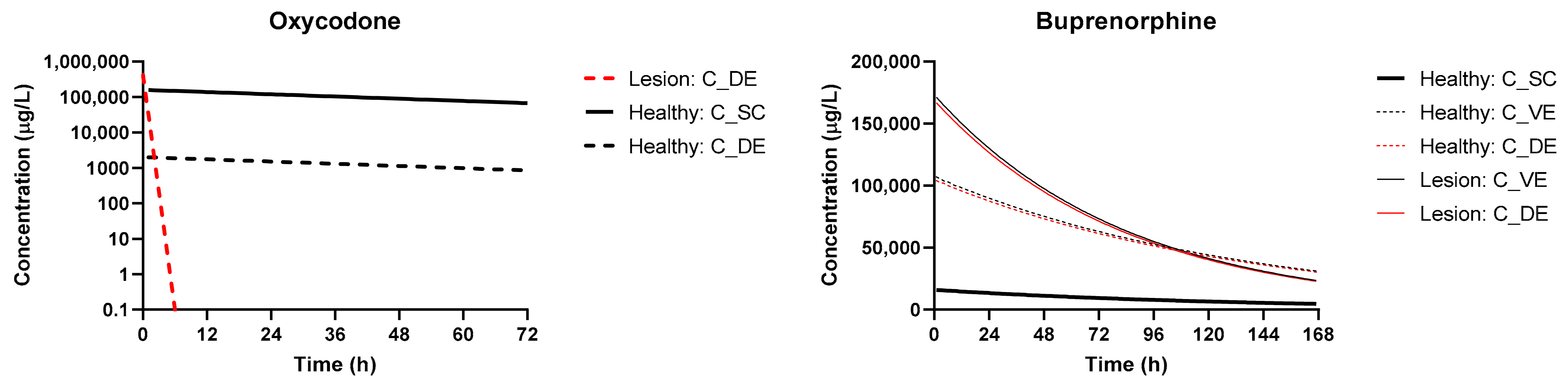 Pharmaceutics 13 00284 g005 Pharmaceutics 13 00284 g005