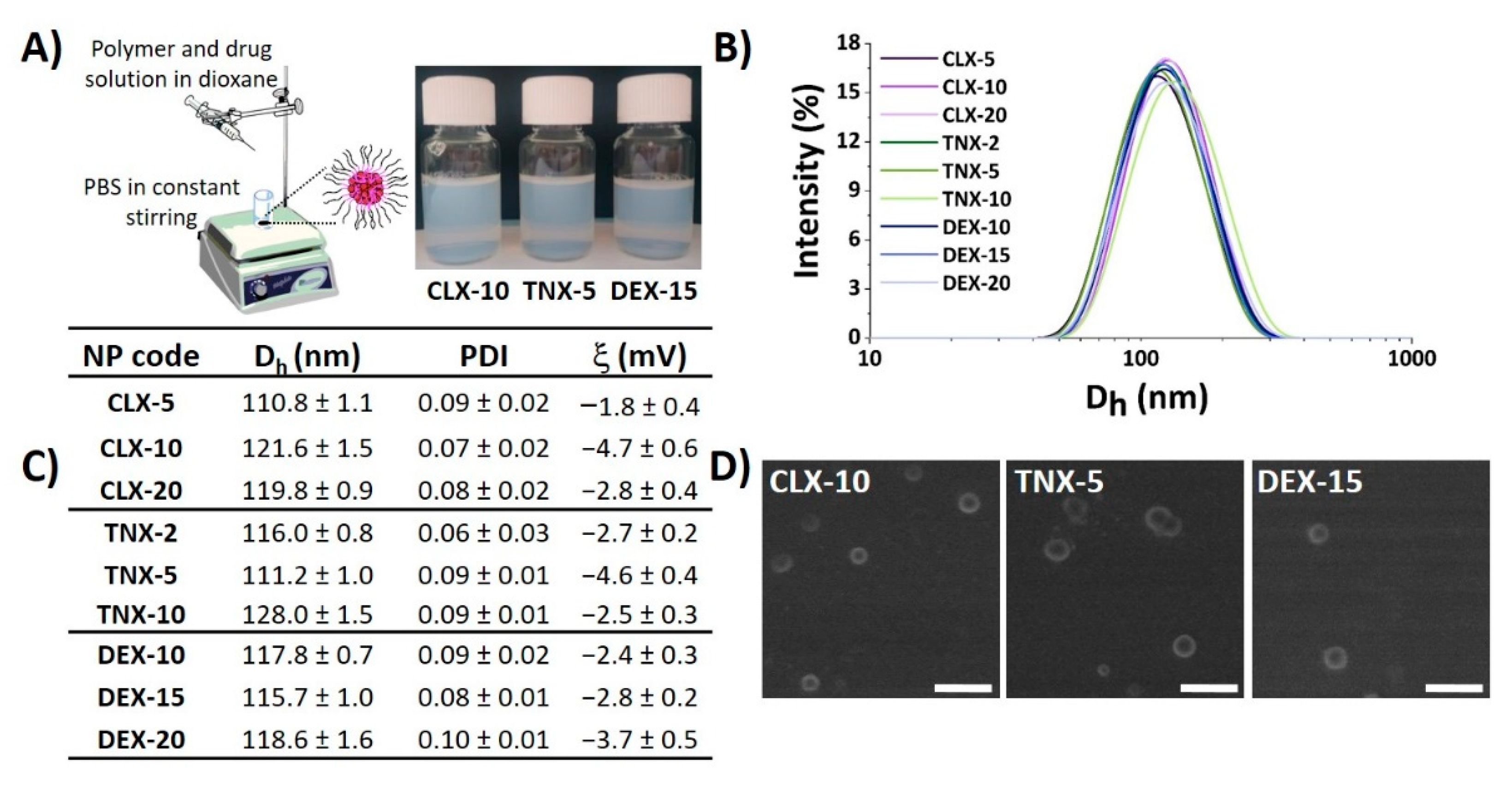 Pharmaceutics 13 00290 g001