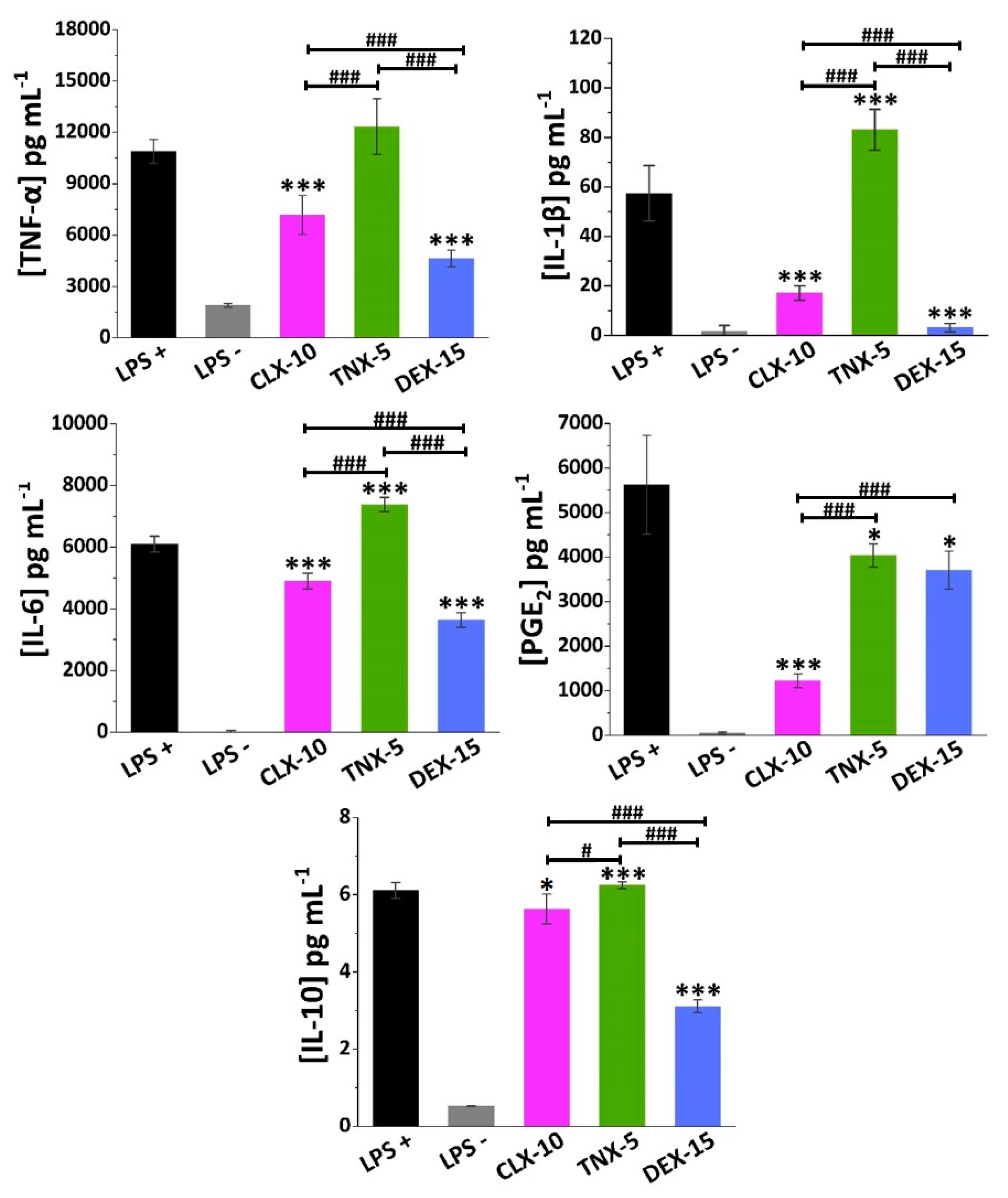 Pharmaceutics 13 00290 g005