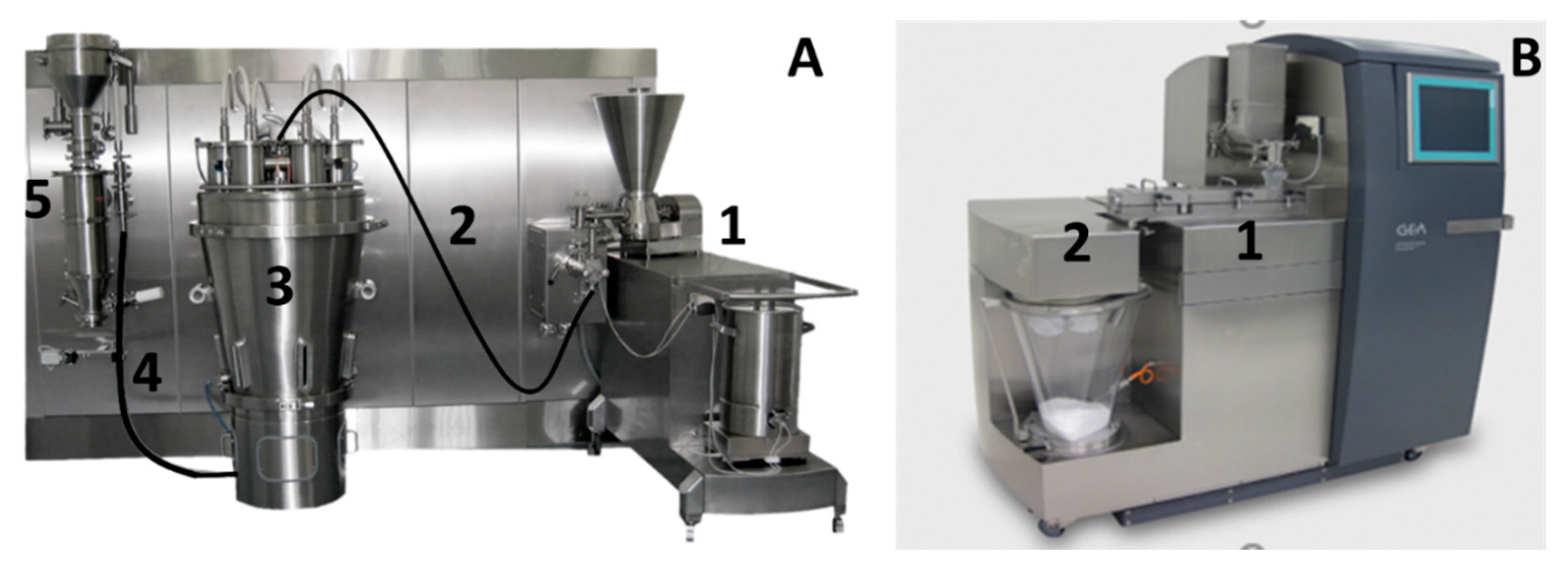 Pharmaceutics 13 00293 g001
