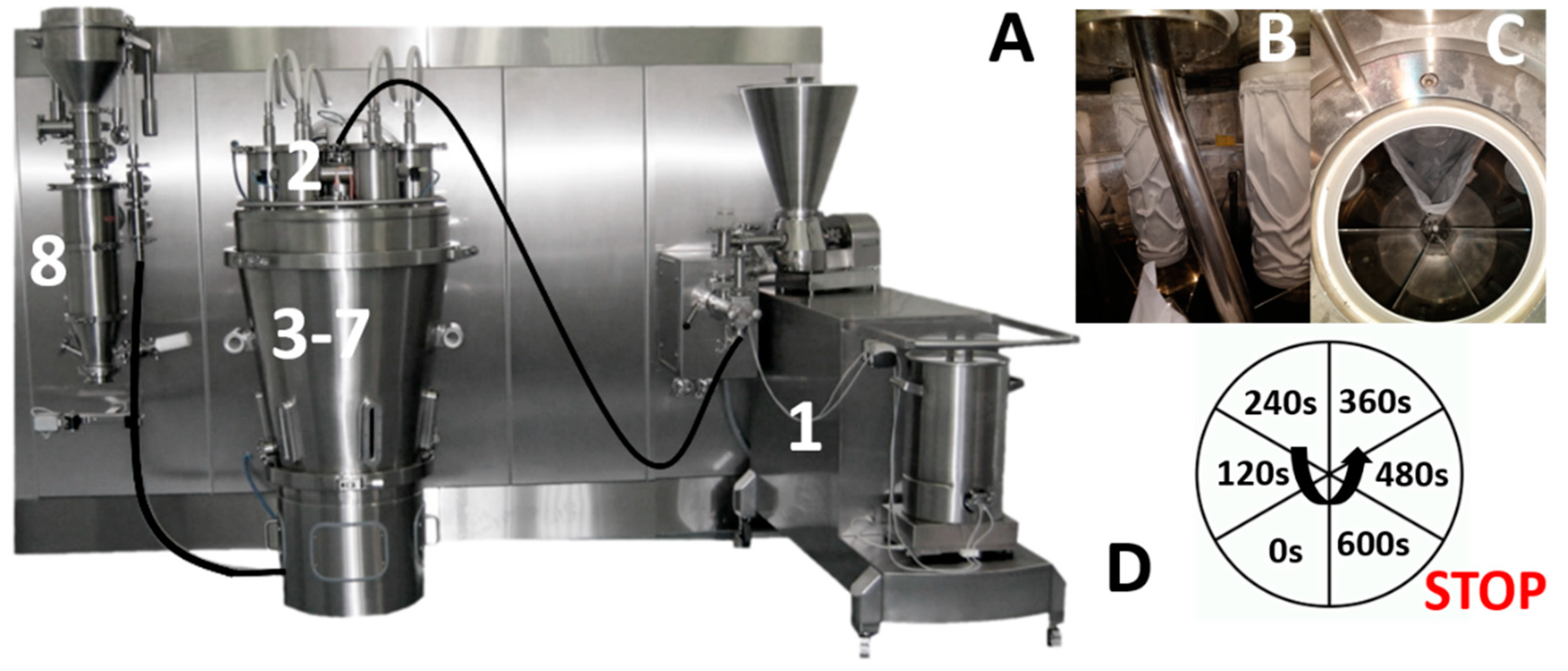 Pharmaceutics 13 00293 g003