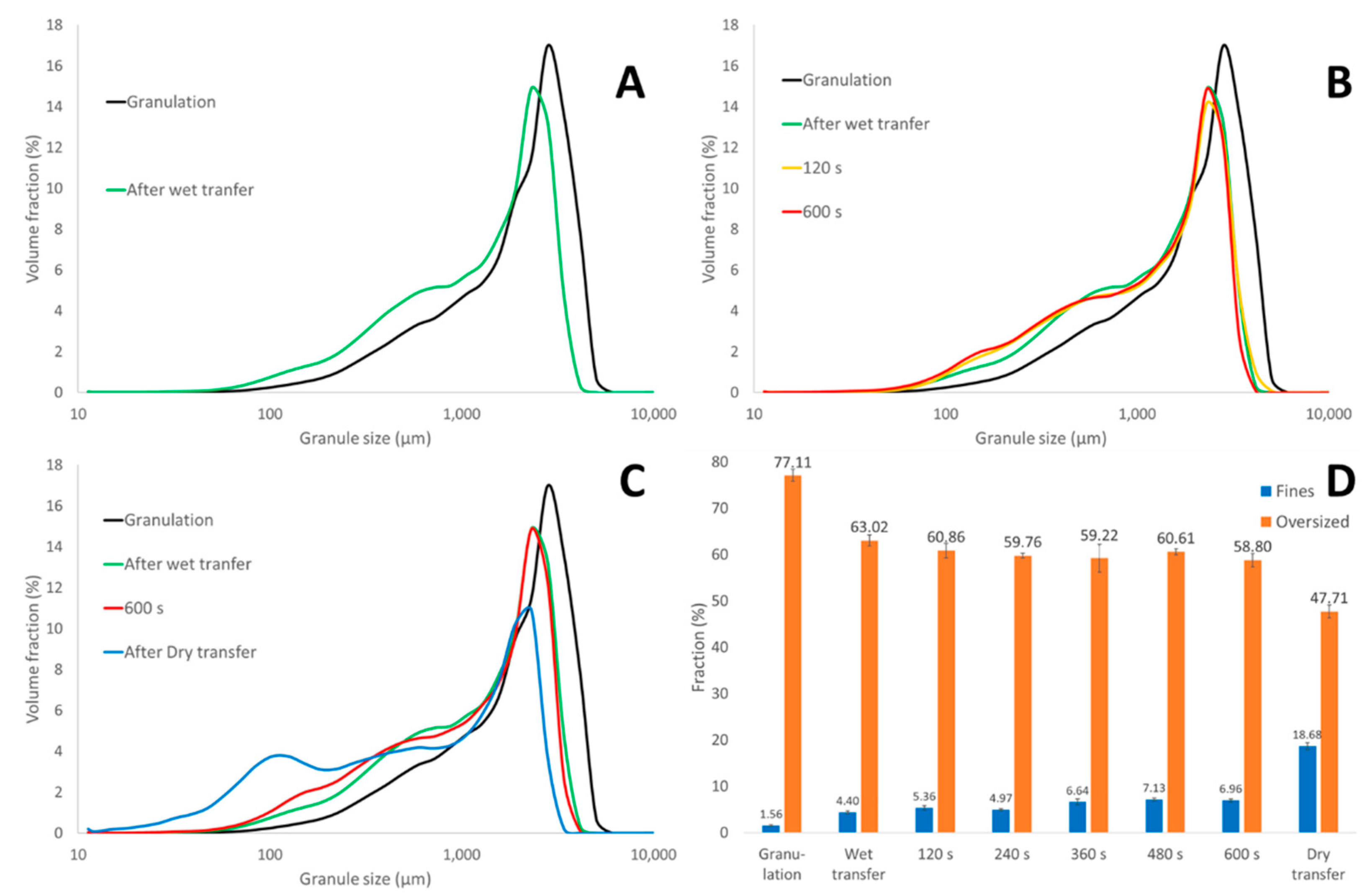 Pharmaceutics 13 00293 g004