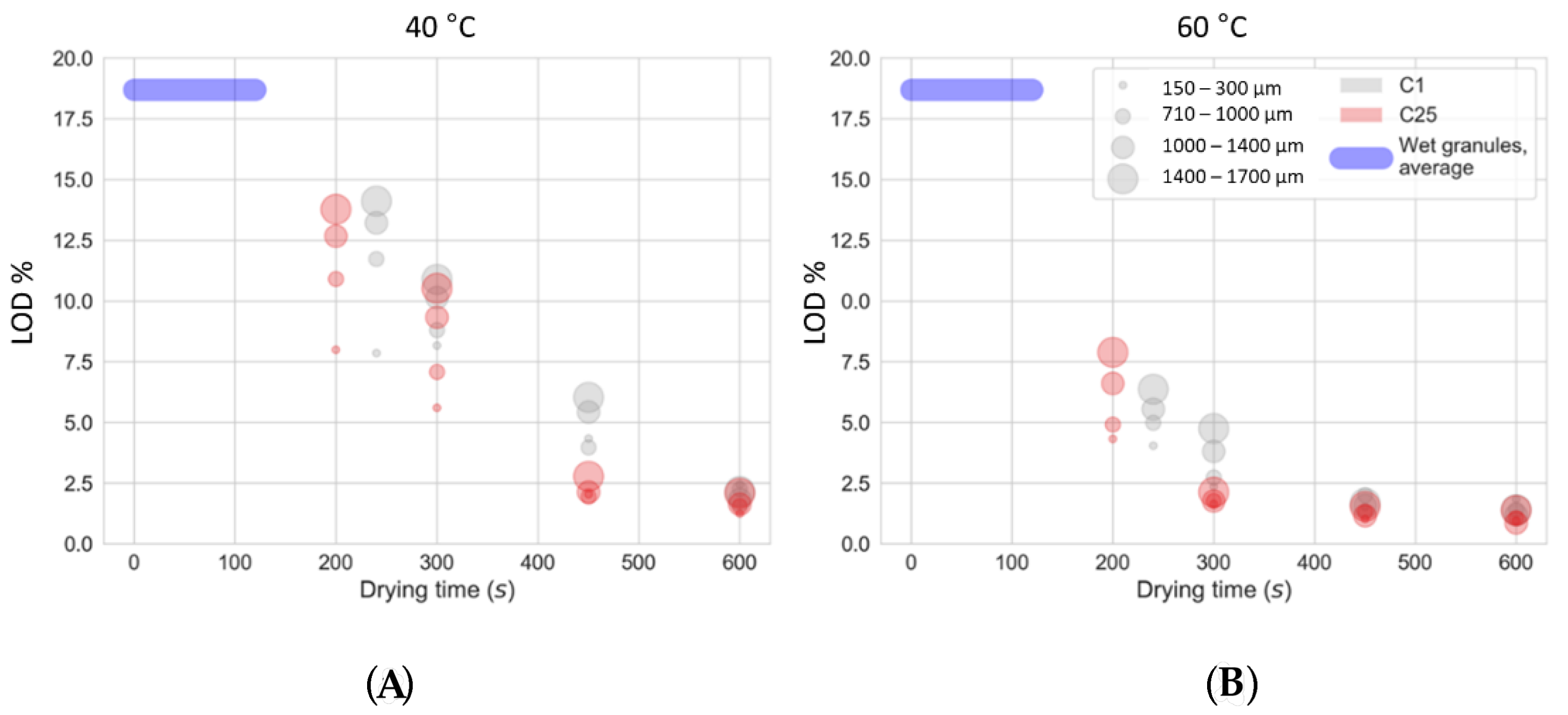 Pharmaceutics 13 00293 g005