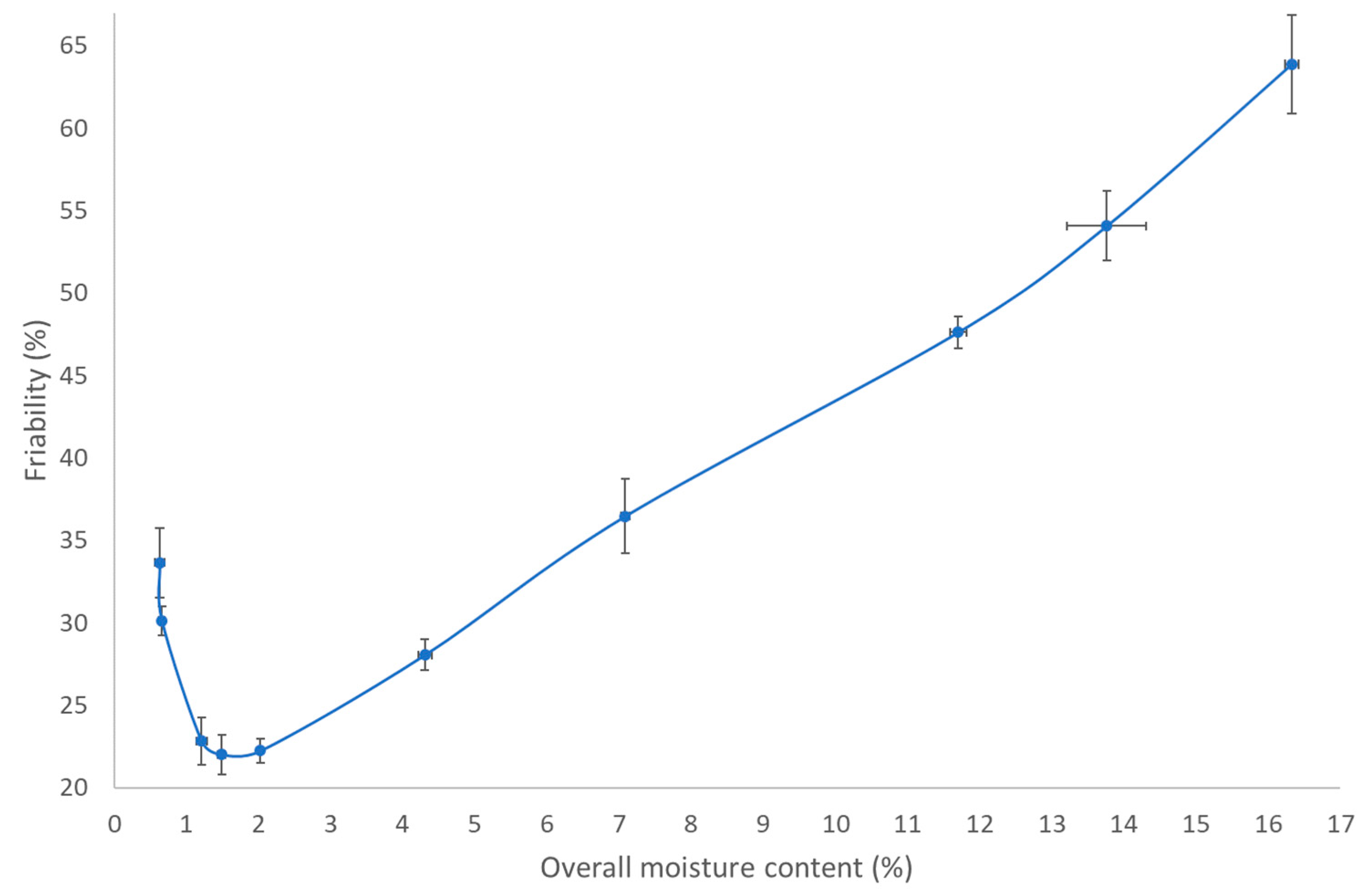 Pharmaceutics 13 00293 g007