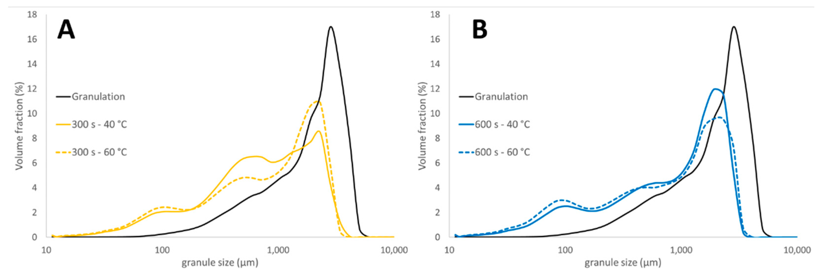 Pharmaceutics 13 00293 g008
