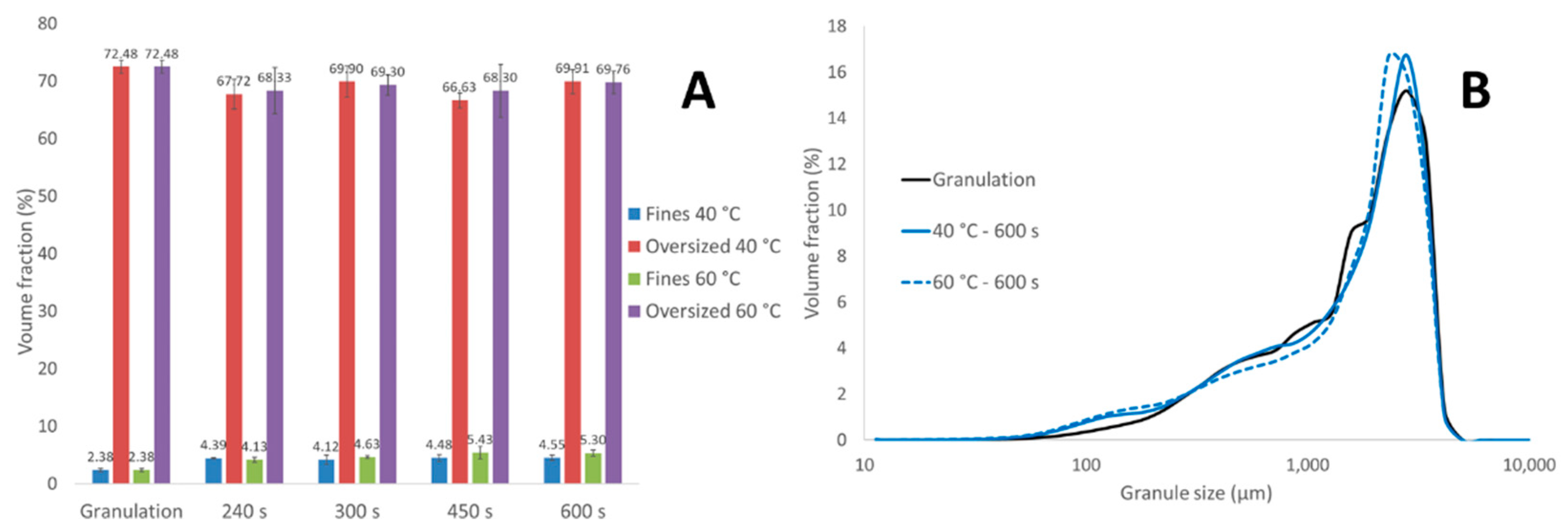 Pharmaceutics 13 00293 g009