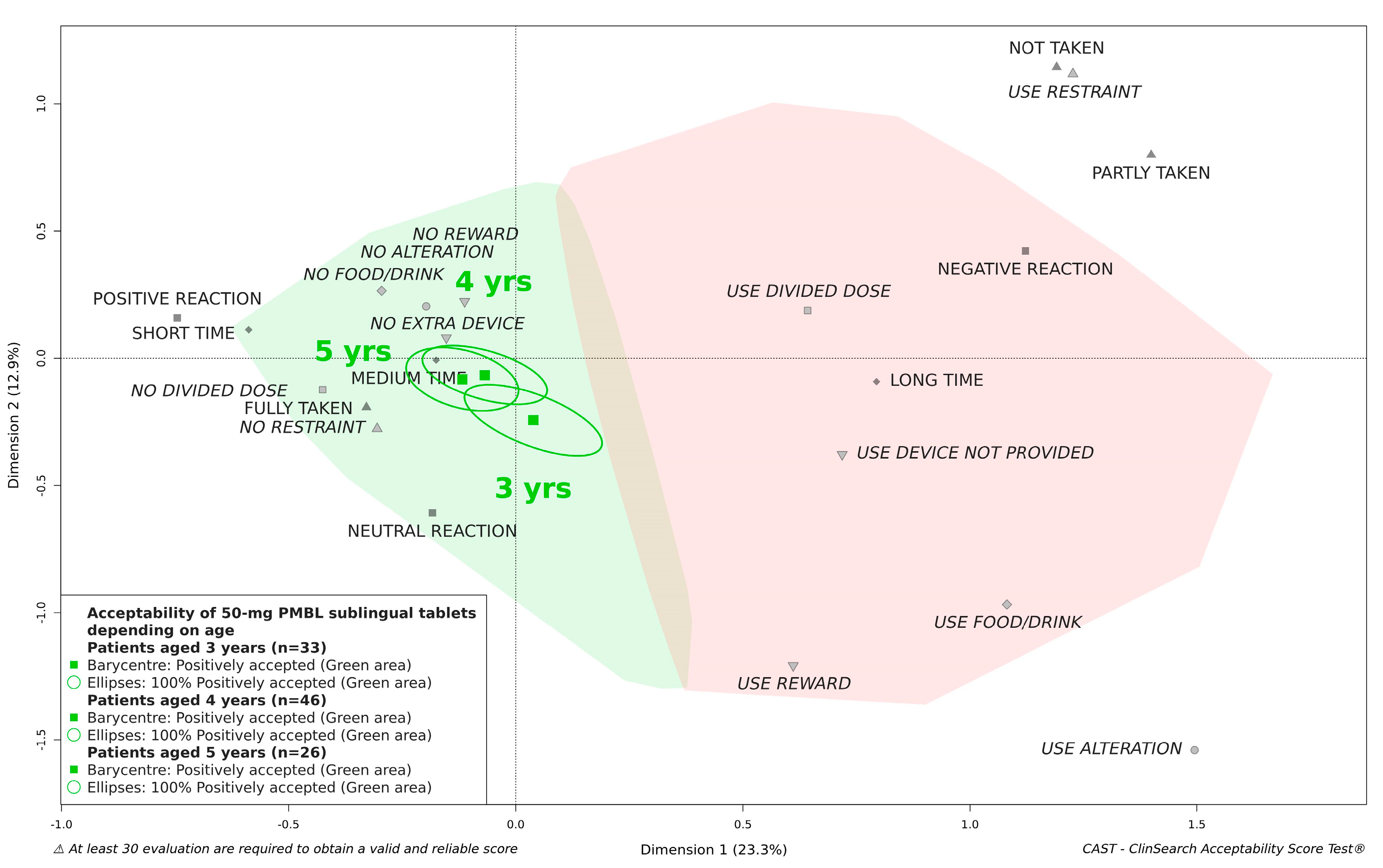 Pharmaceutics 13 00294 g005 Pharmaceutics 13 00294 g005