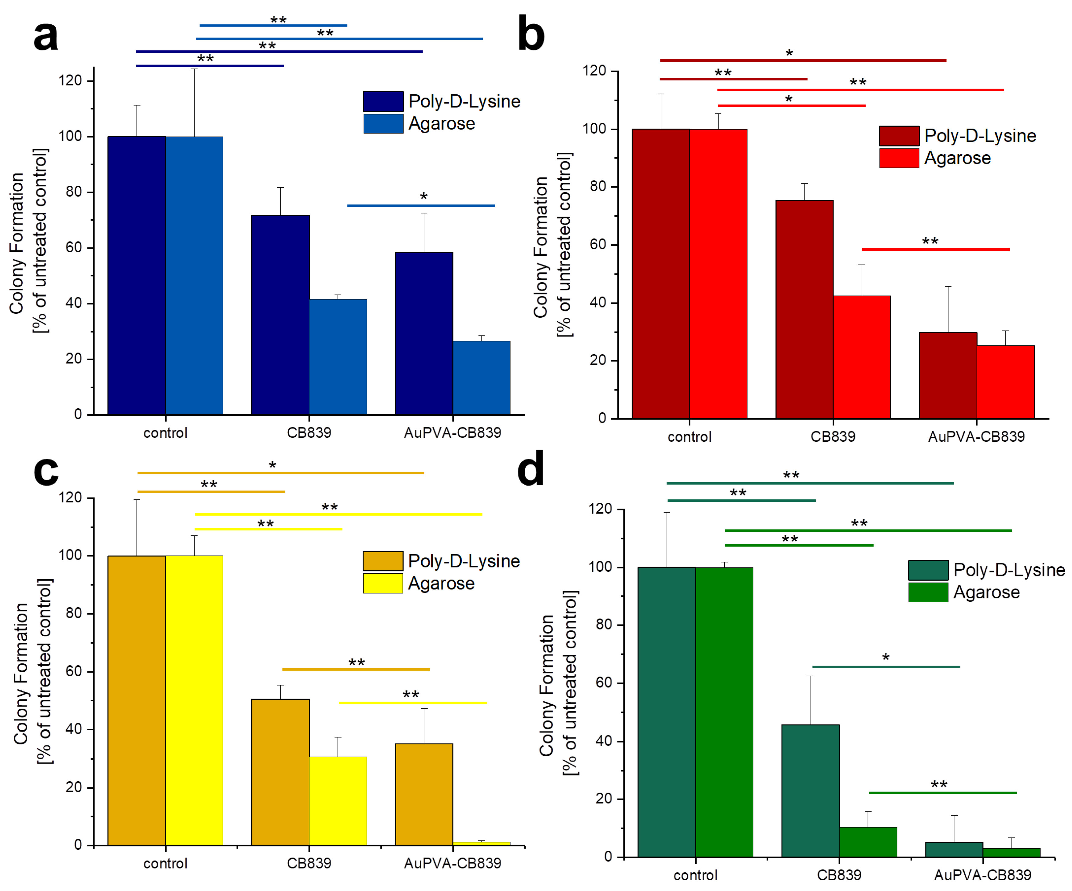Pharmaceutics 13 00295 g006