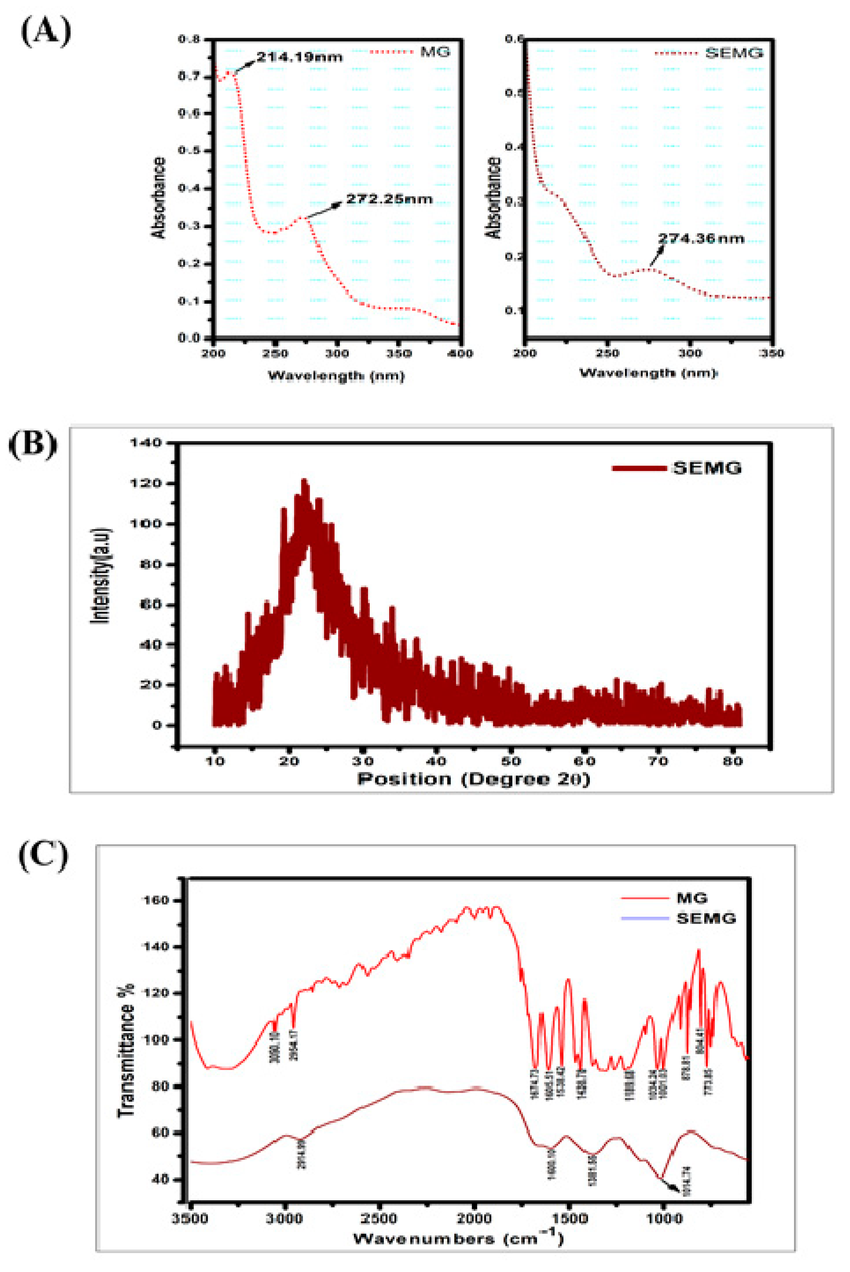 Pharmaceutics 13 00299 g001