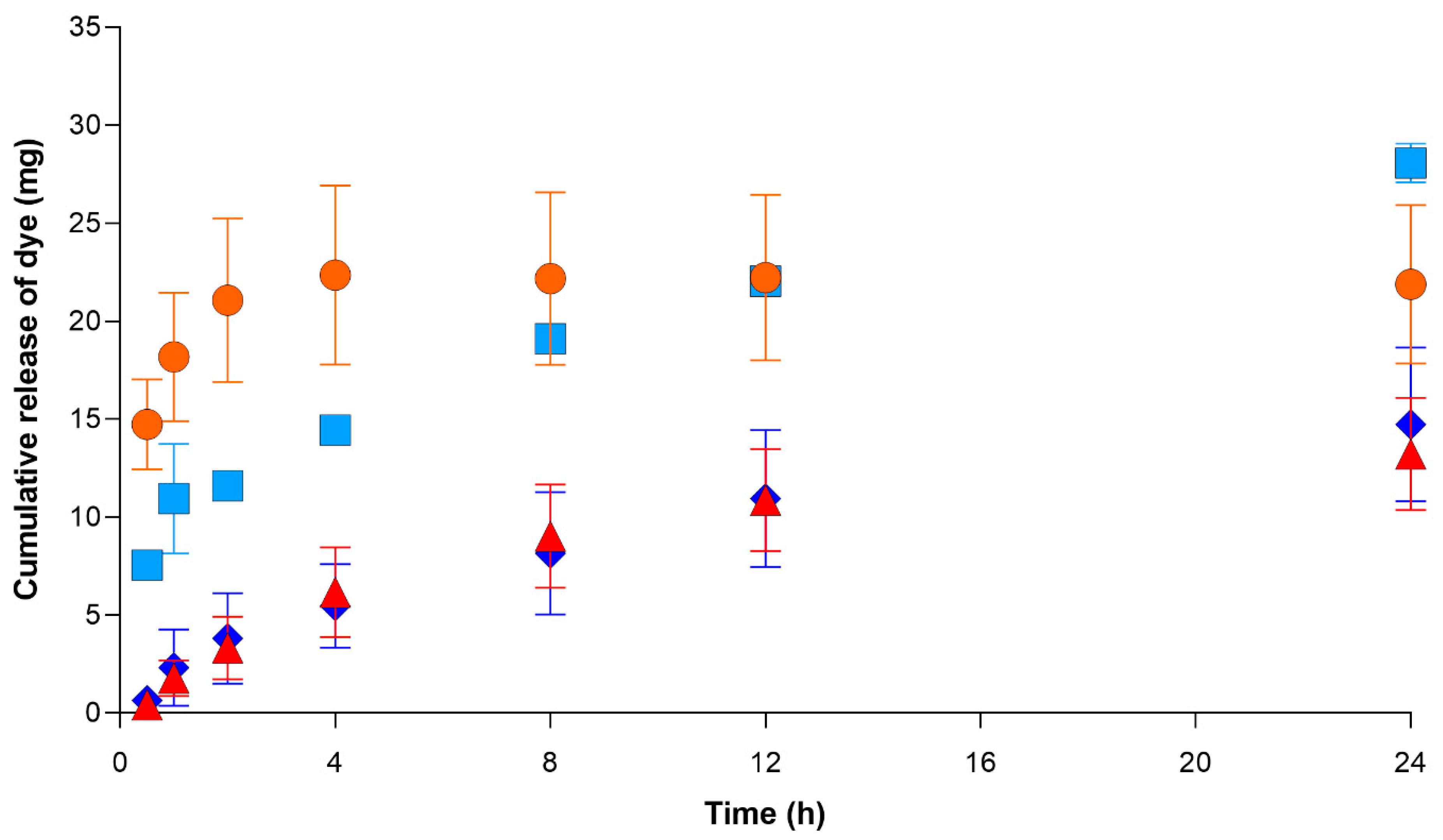 Pharmaceutics 13 00300 g003