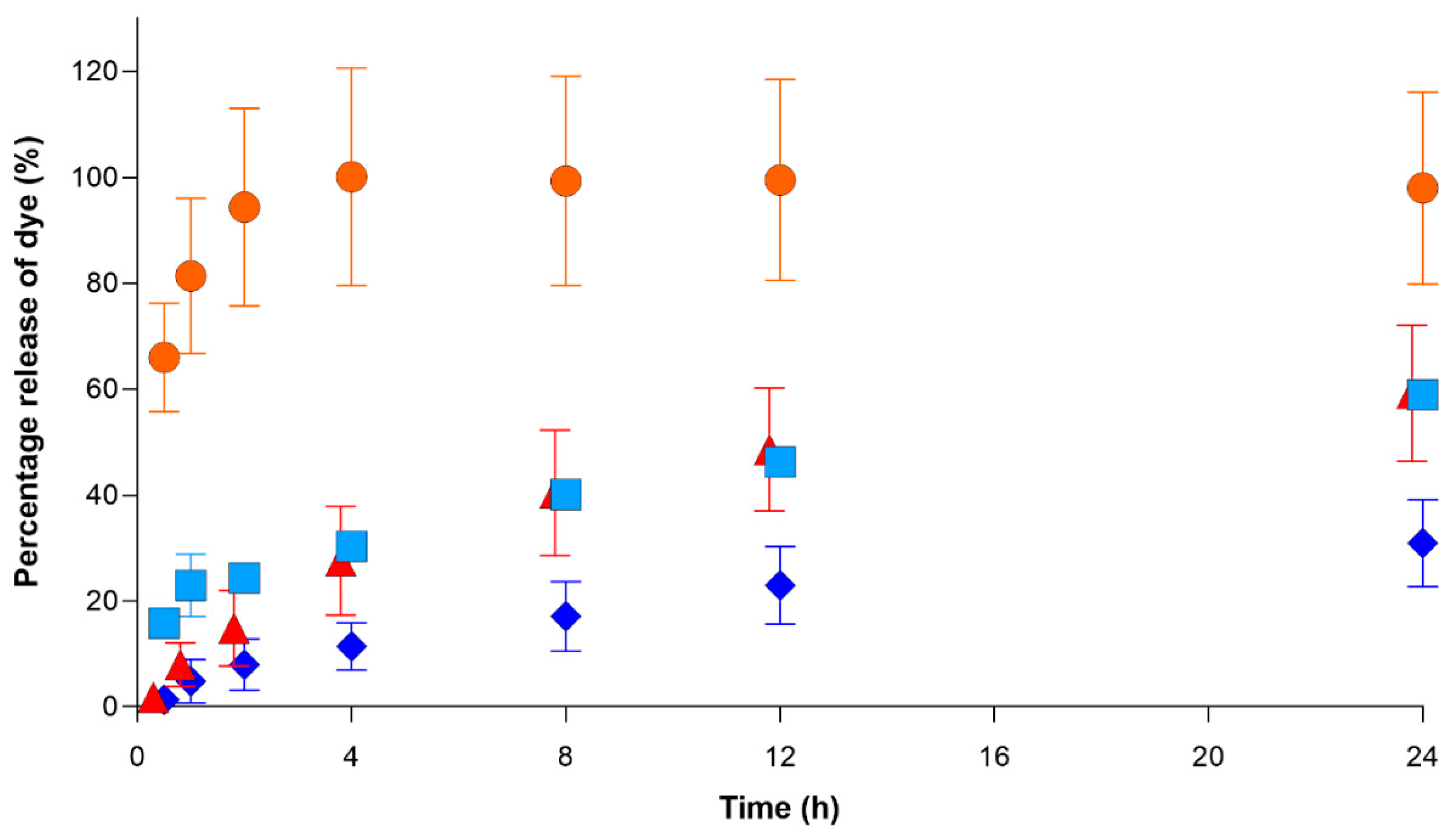 Pharmaceutics 13 00300 g004