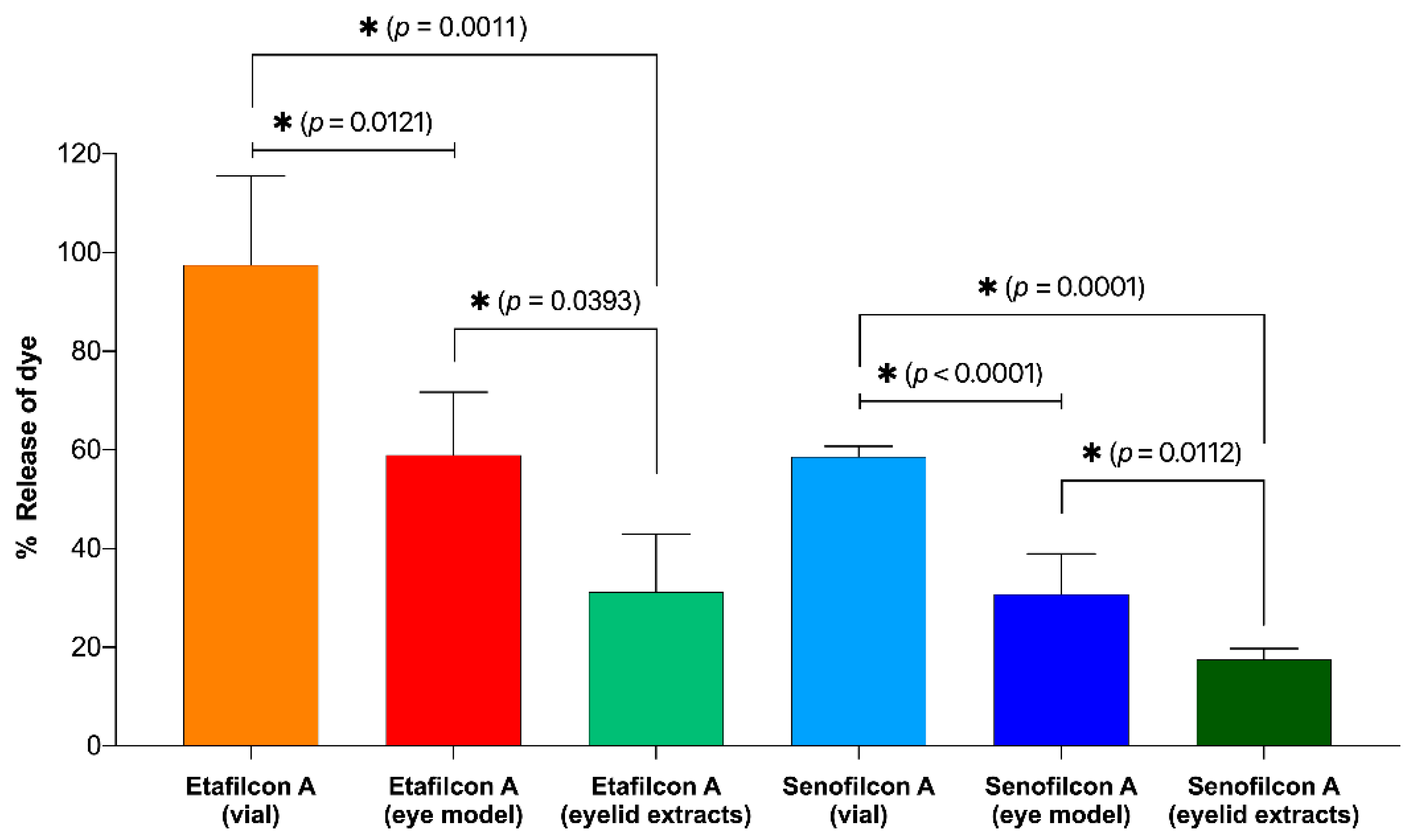 Pharmaceutics 13 00300 g005