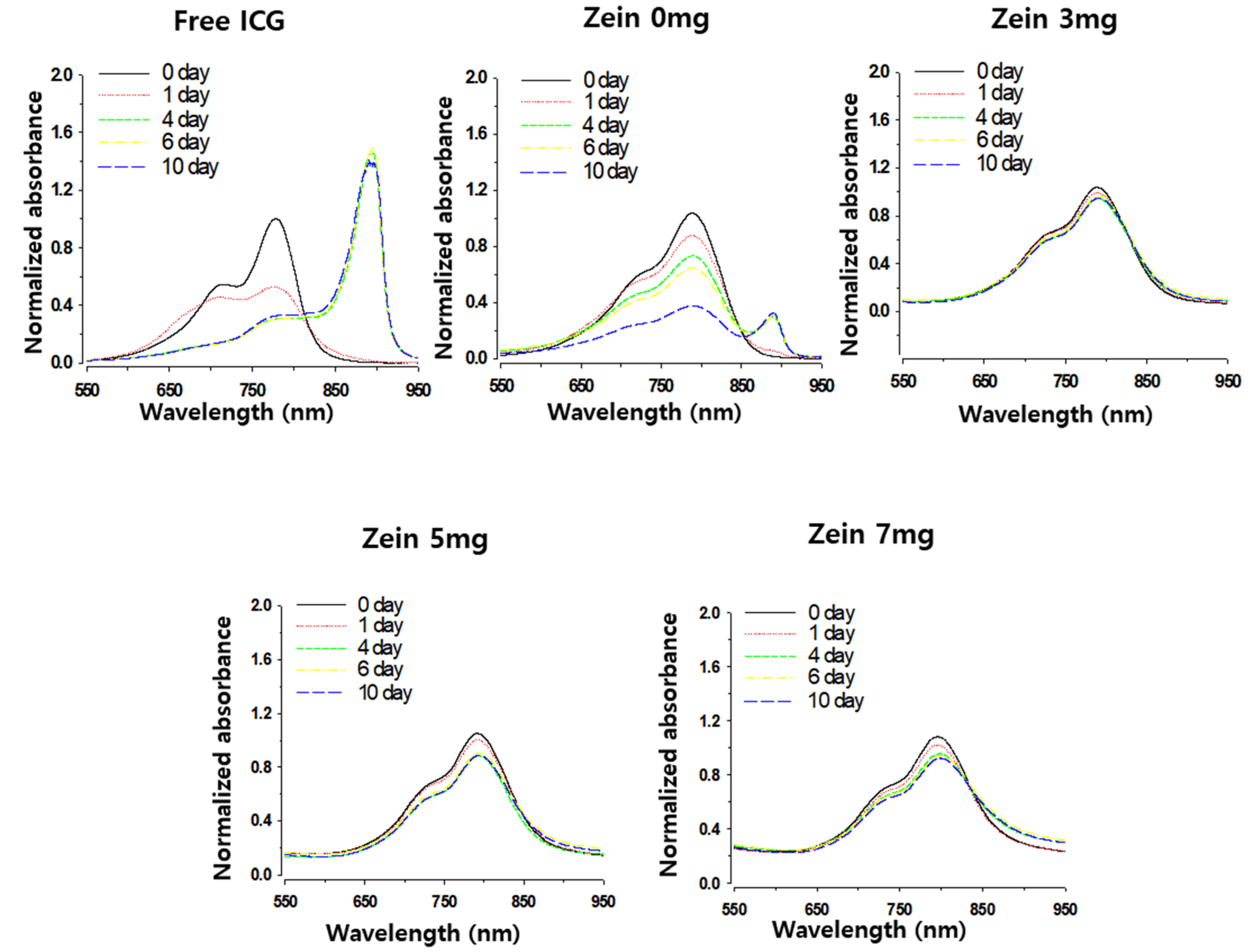 Pharmaceutics 13 00305 g003 Pharmaceutics 13 00305 g003