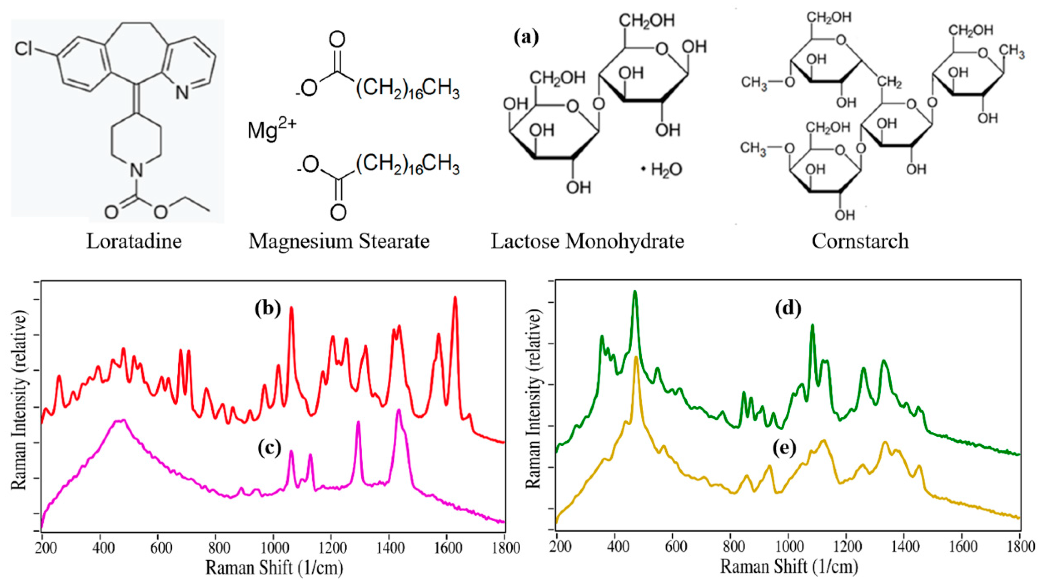 Pharmaceutics 13 00309 g001