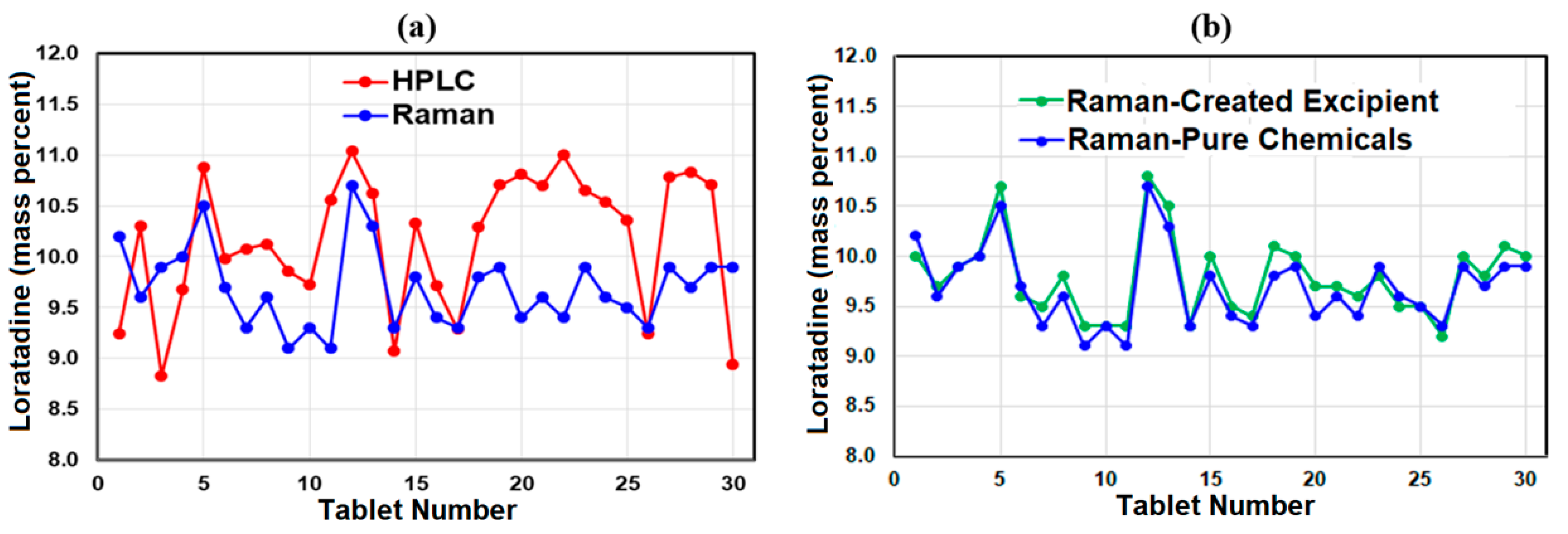 Pharmaceutics 13 00309 g004